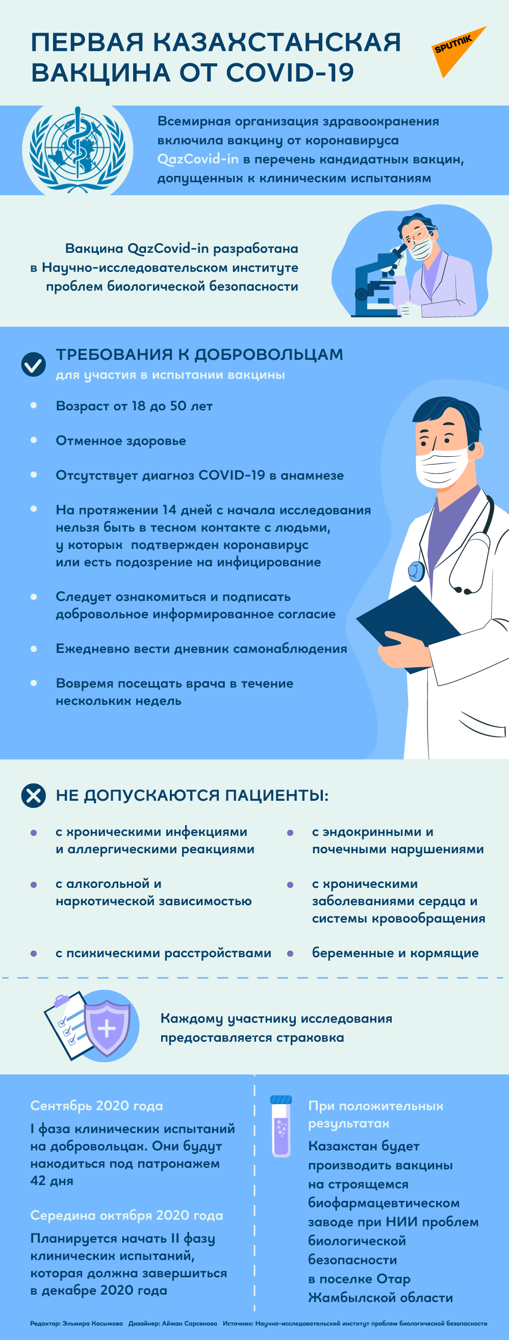 Казахстанская вакцина от COVID-19: что известно - Sputnik Казахстан