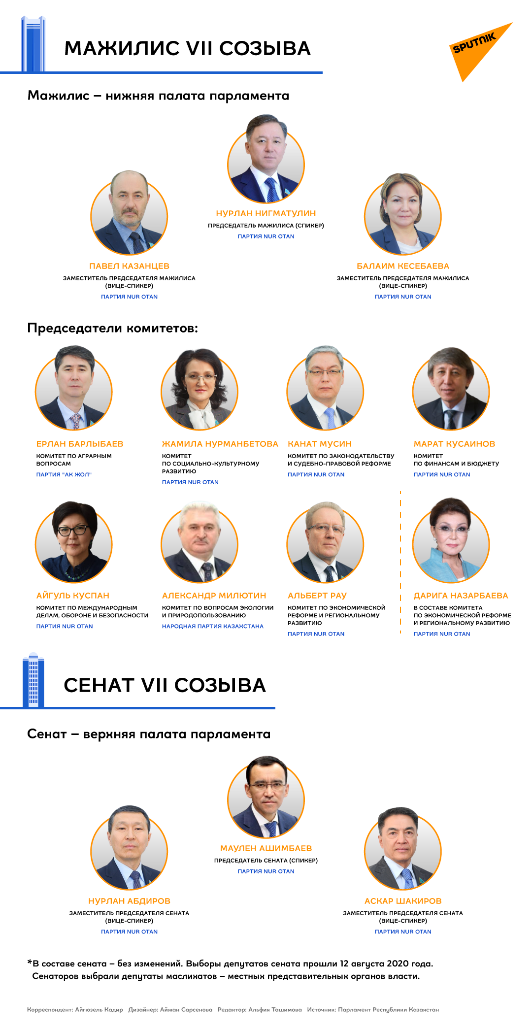 Руководящий состав парламента Казахстана - Sputnik Казахстан