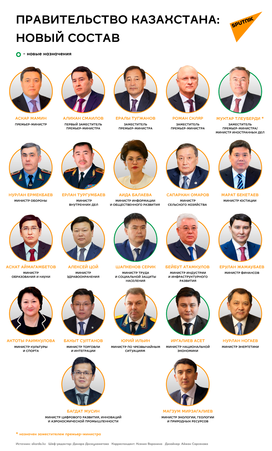 Новый состав правительства Казахстана - Sputnik Казахстан