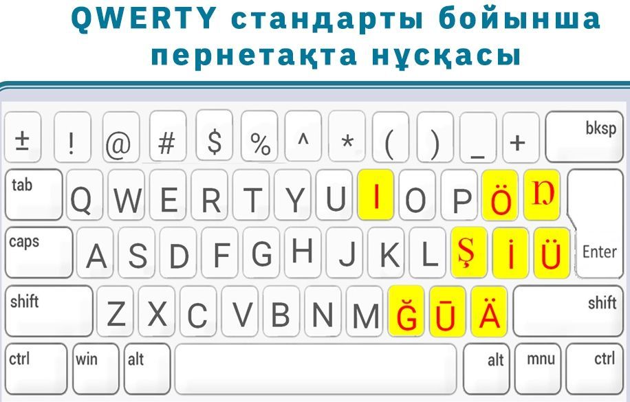 Как новый алфавит казахского языка на латинице может выглядеть на клавиатуре