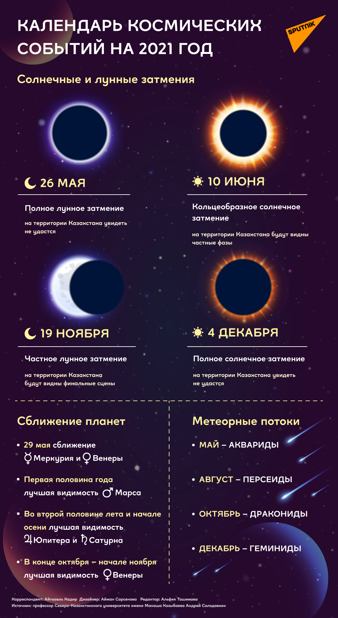 Календарь космических событий на 2021 год - Sputnik Казахстан, 1920, 08.02.2021