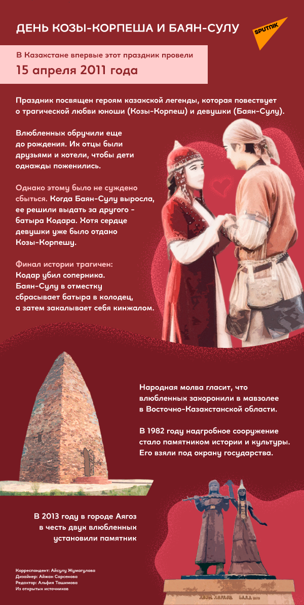 День Козы-Корпеша и Баян-Сулу - Sputnik Казахстан, 1920, 14.04.2021