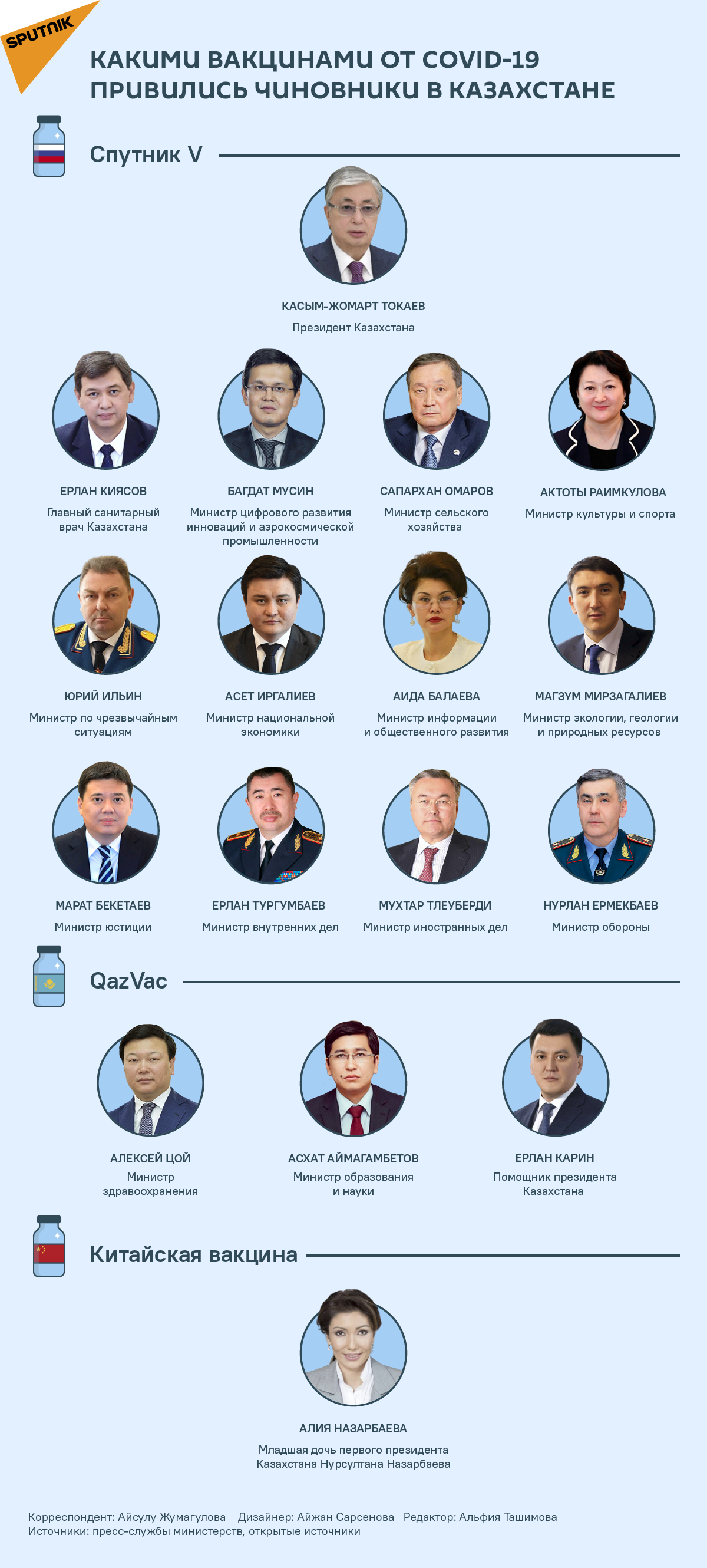 Вакцины для министров - Sputnik Казахстан, 1920, 14.05.2021