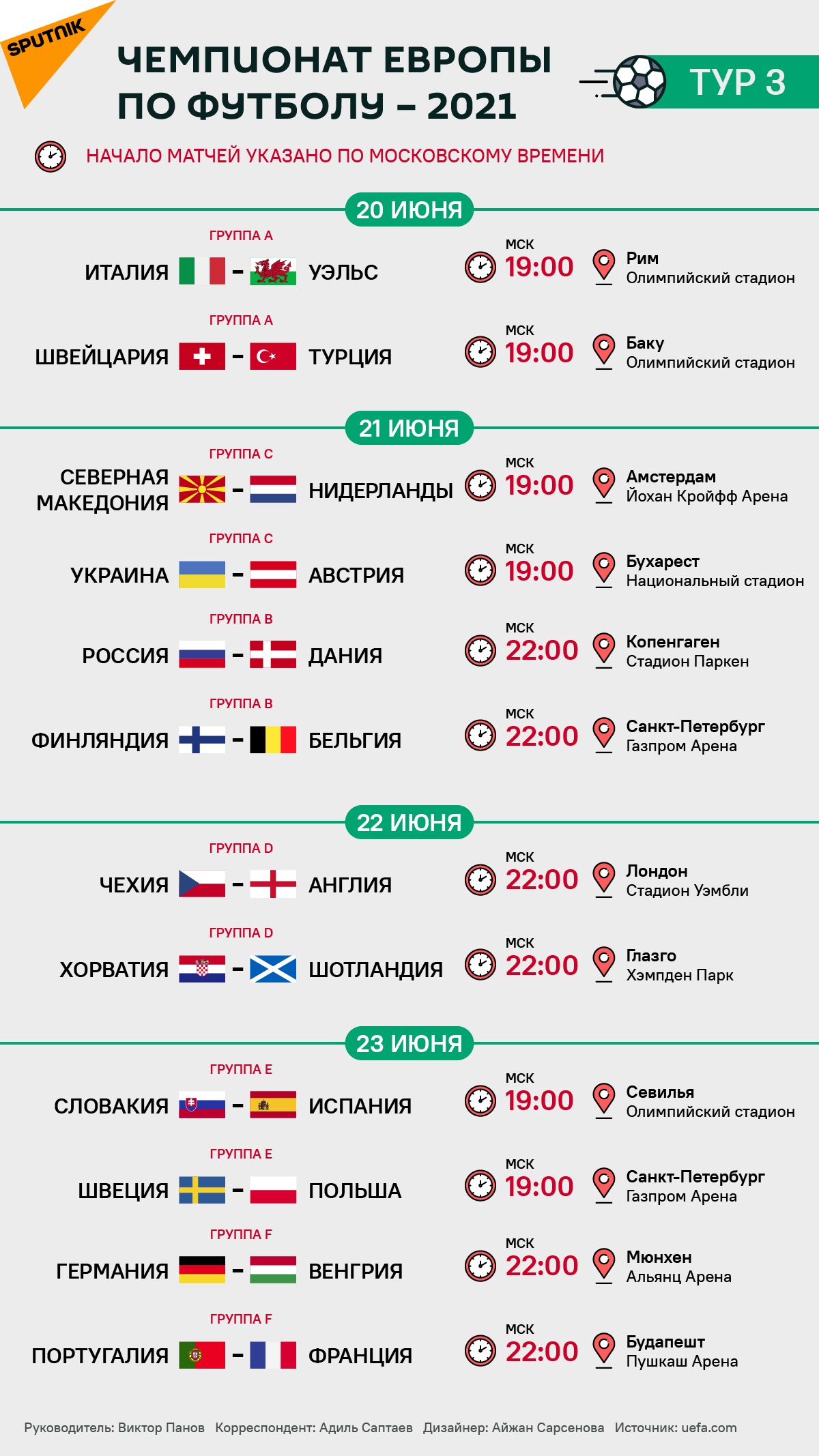 Расписание сегодняшних игр по футболу. График игр чемпионата Европы по футболу 2020. Чемпионат Европы 2021 расписание игр. Футбол расписание матчей евро 2021. Евро-2020 расписание.