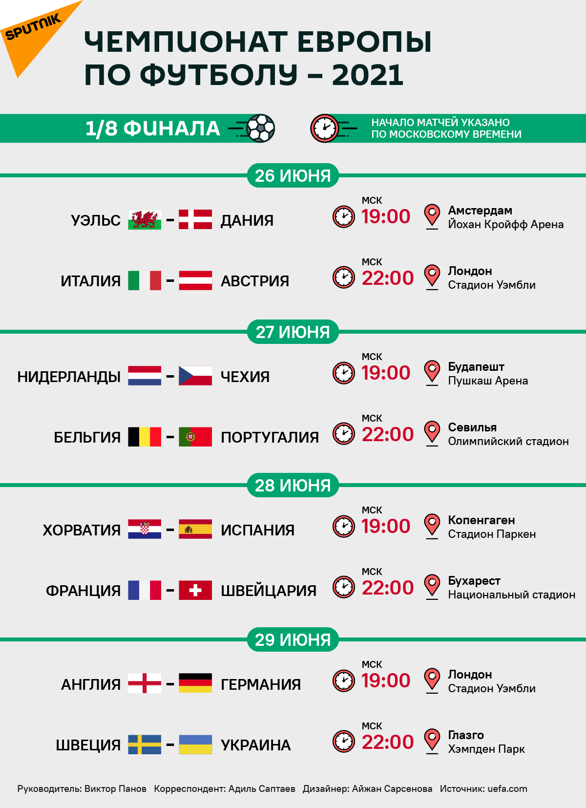 Расписание игр на чемпионате по футболу в испании