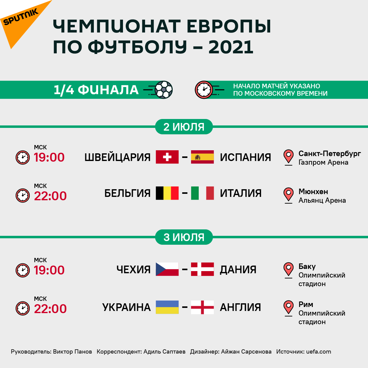 Четвертьфинал на Евро-2020 инфографика - Sputnik Казахстан, 1920, 02.07.2021