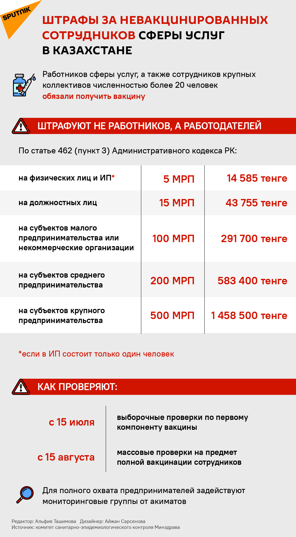 Штрафы за отказ от вакцинации в Казахстане - инфографика - Sputnik Казахстан, 1920, 05.07.2021