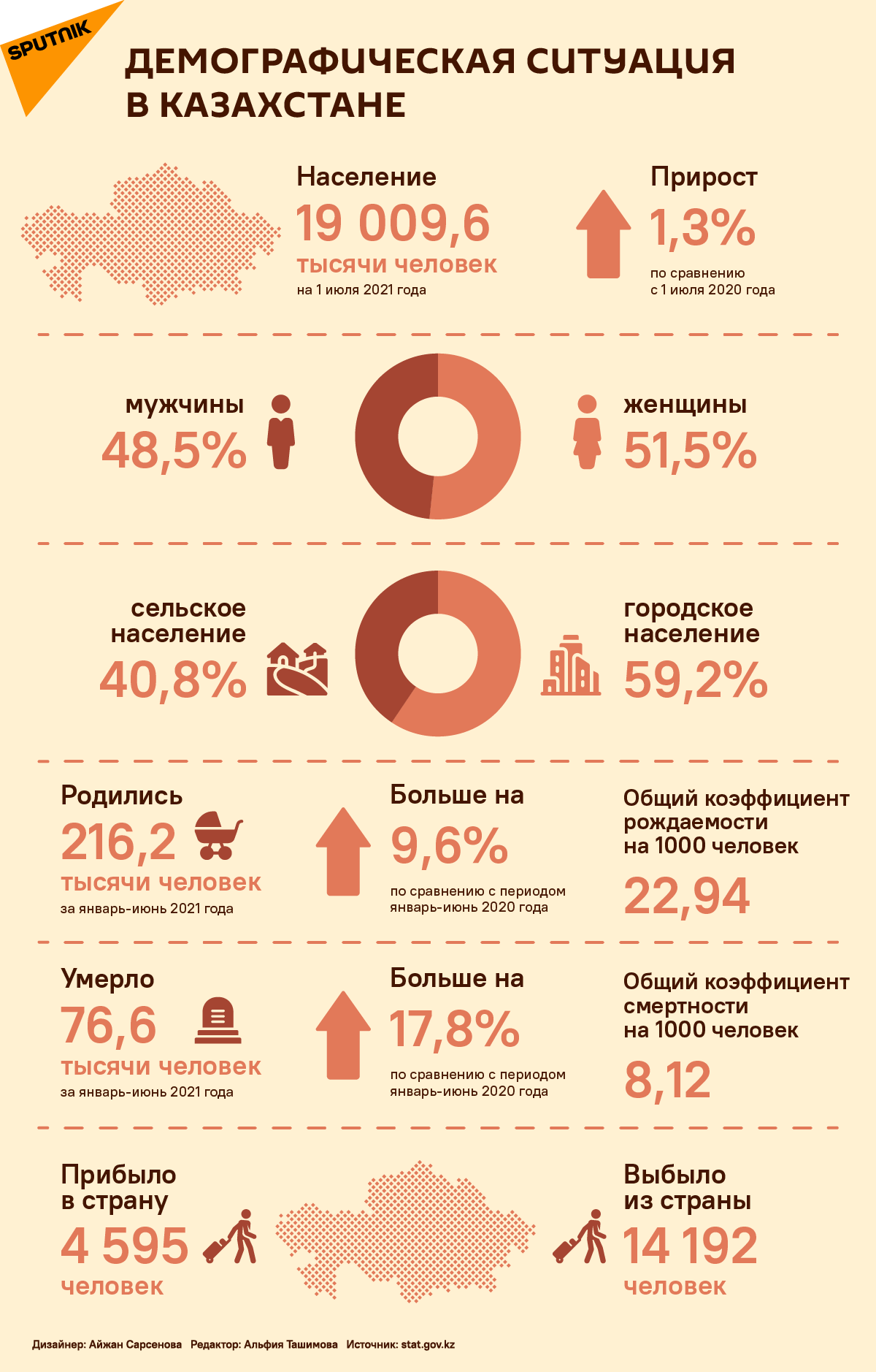 Население Казахстана - Sputnik Казахстан, 1920, 04.09.2021