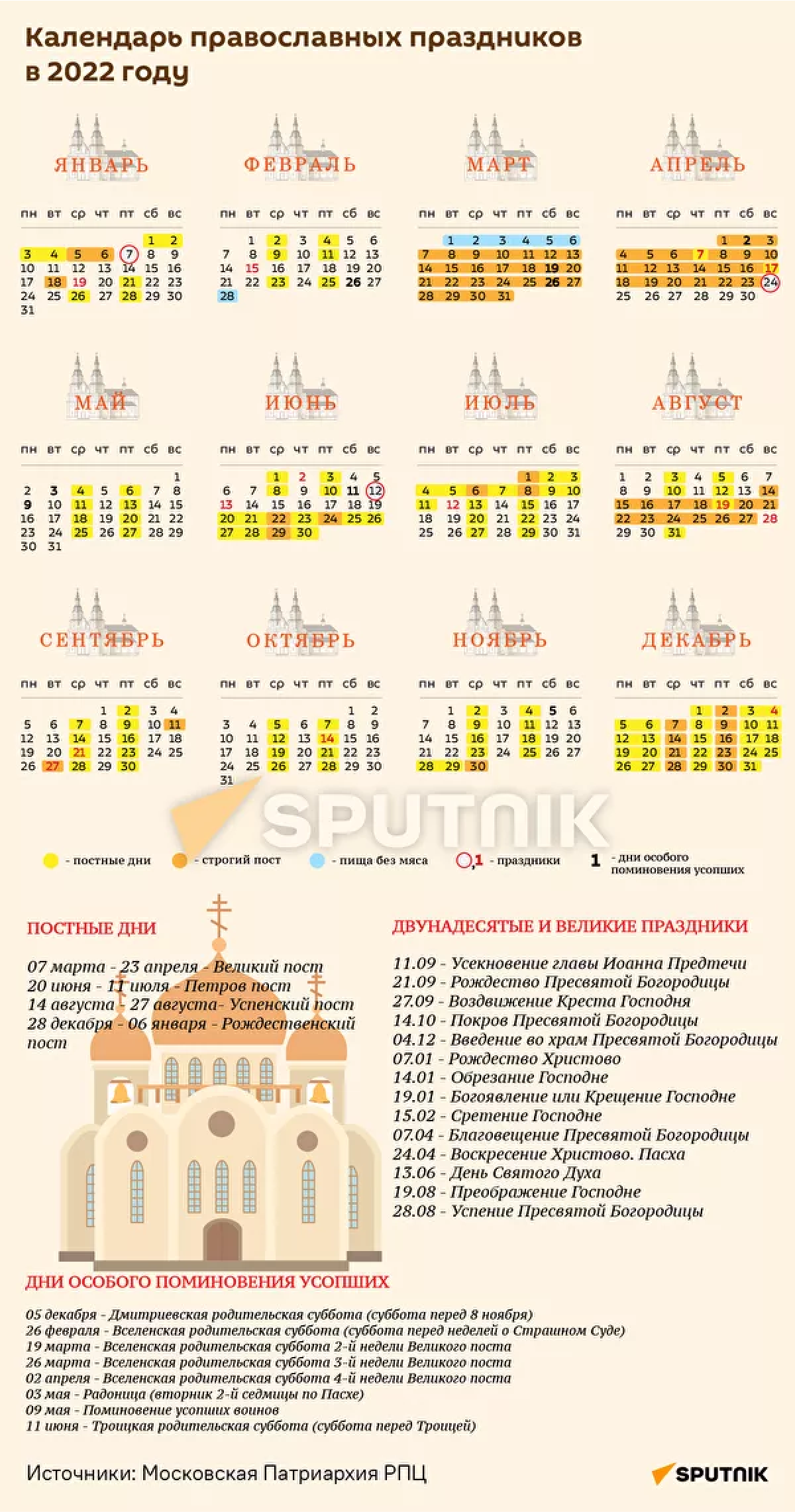 Календарь православных праздников на 2022 году - Sputnik Казахстан, 1920, 27.09.2021