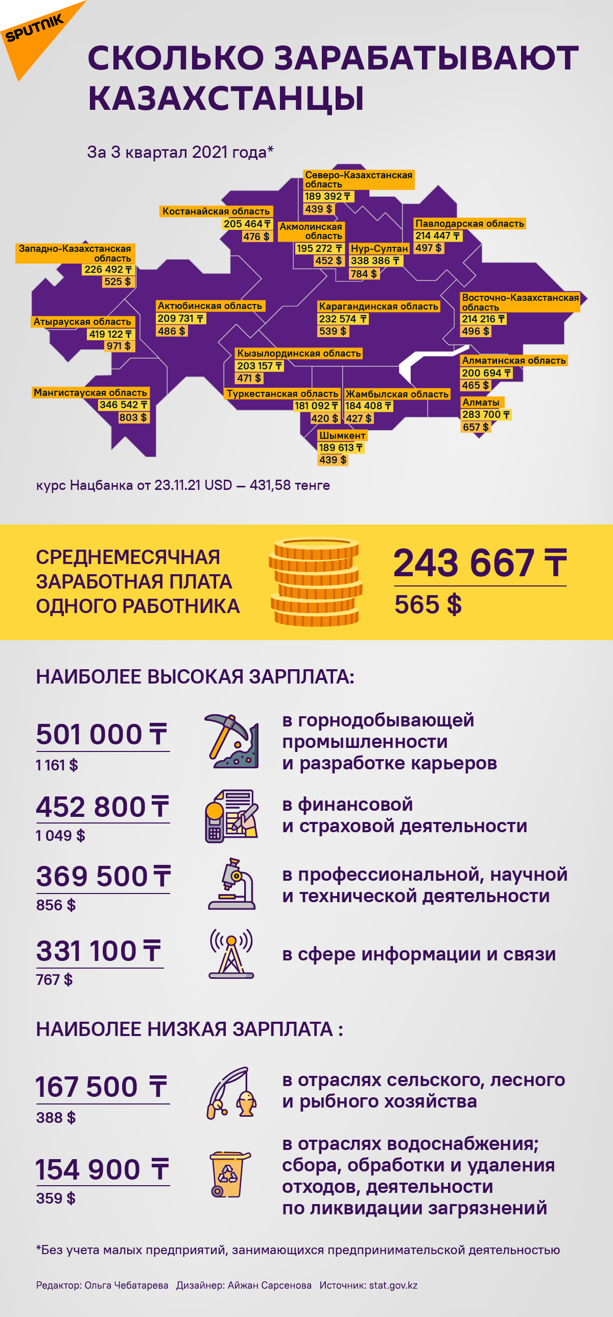 Сколько зарабатывают казахстанцы
