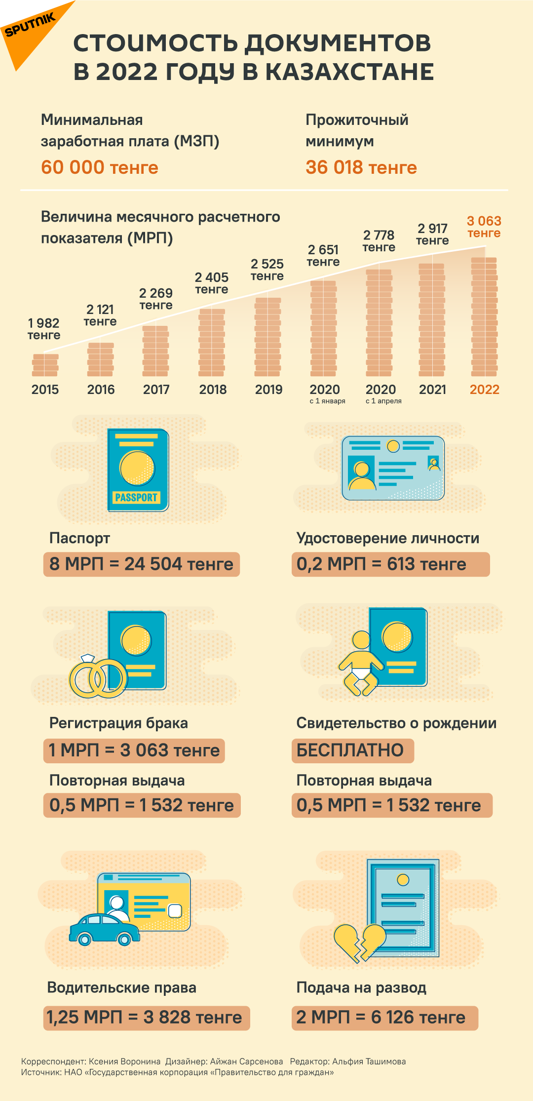 Стоимость документов в 2022 году - Sputnik Казахстан, 1920, 07.12.2021