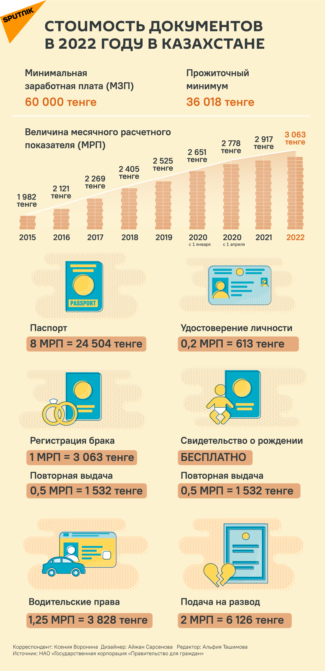 Сколько стоит оформить паспорт, удостоверение, водительские права в  Казахстане в 2022 году