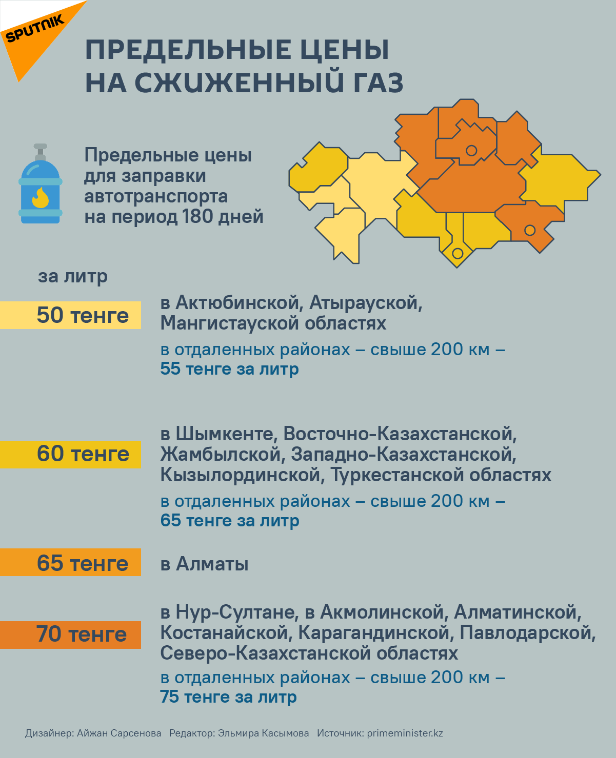 Цены на газ в областях Казахстана - Sputnik Казахстан, 1920, 06.01.2022