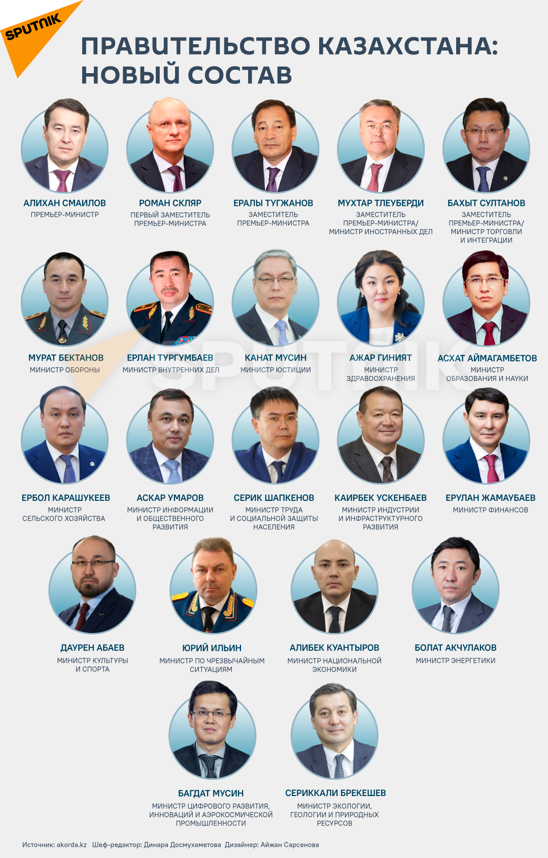 Правительство Казахстана - новый состав