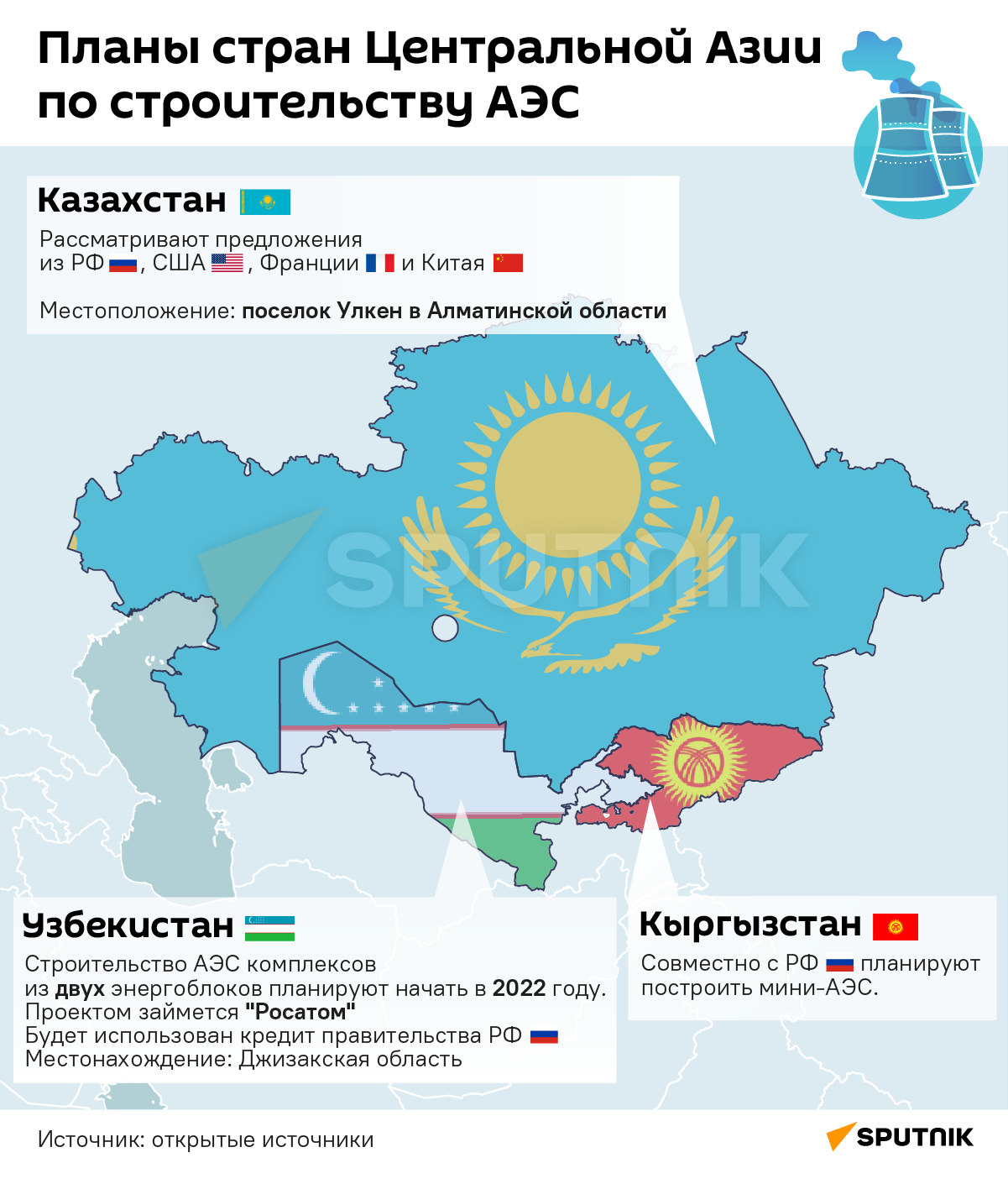 Планы по строительству АЭС - Sputnik Казахстан