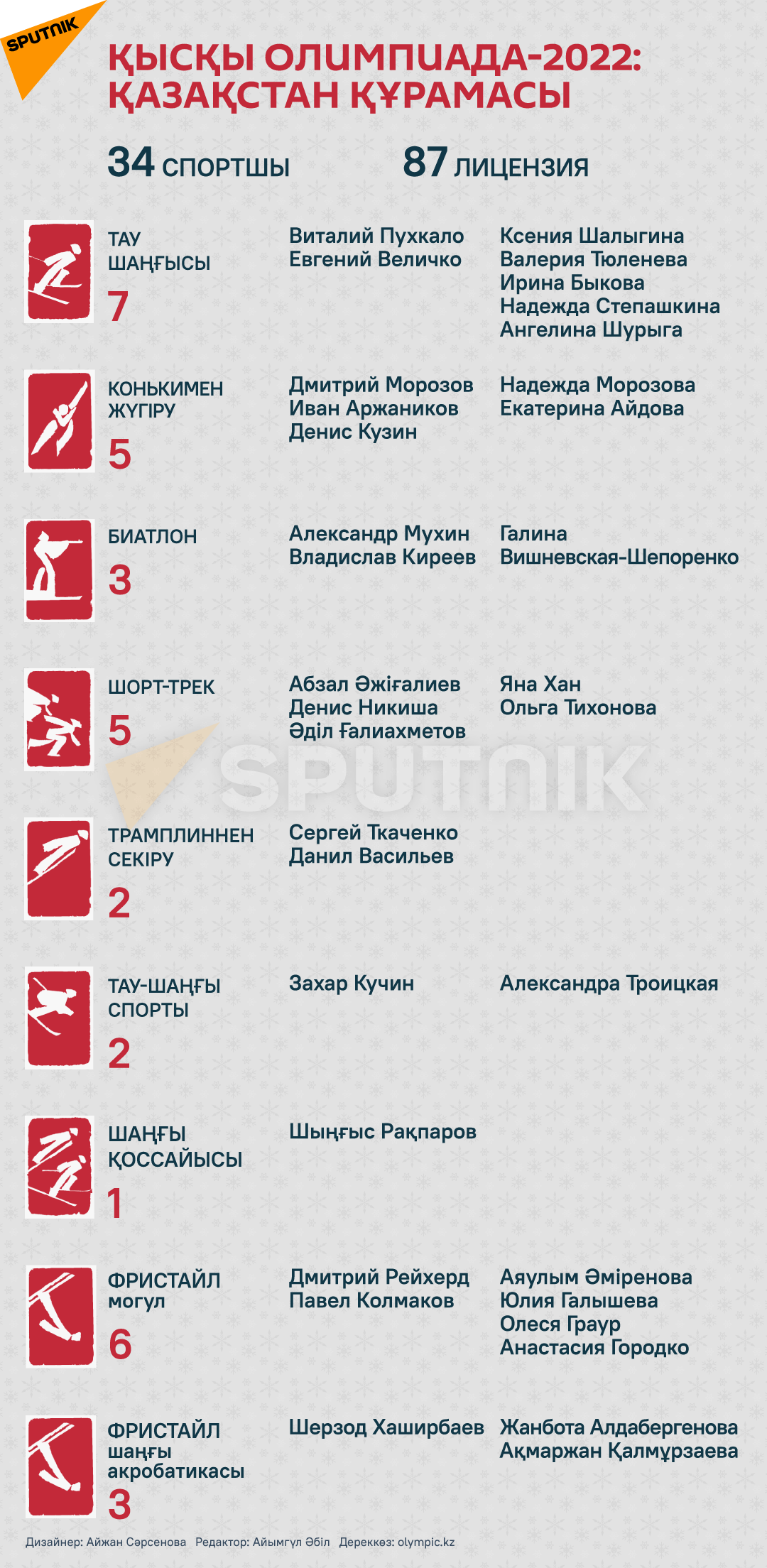 Қысқы Олимпиада - 2022: Қазақстан құрамасы - Sputnik Қазақстан