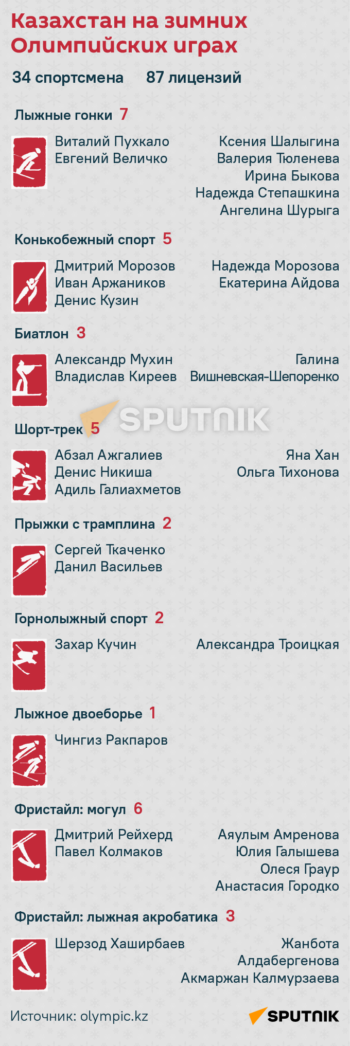 Олимпиада - Sputnik Казахстан