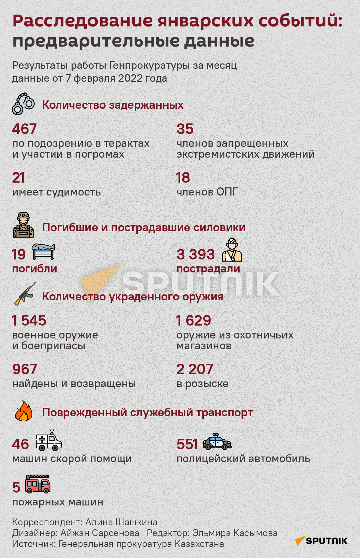 Инфографика: Расследование январских событий  - Sputnik Казахстан