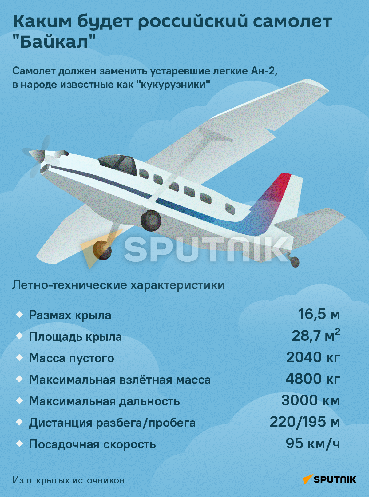 Самолет Байкал - Sputnik Казахстан