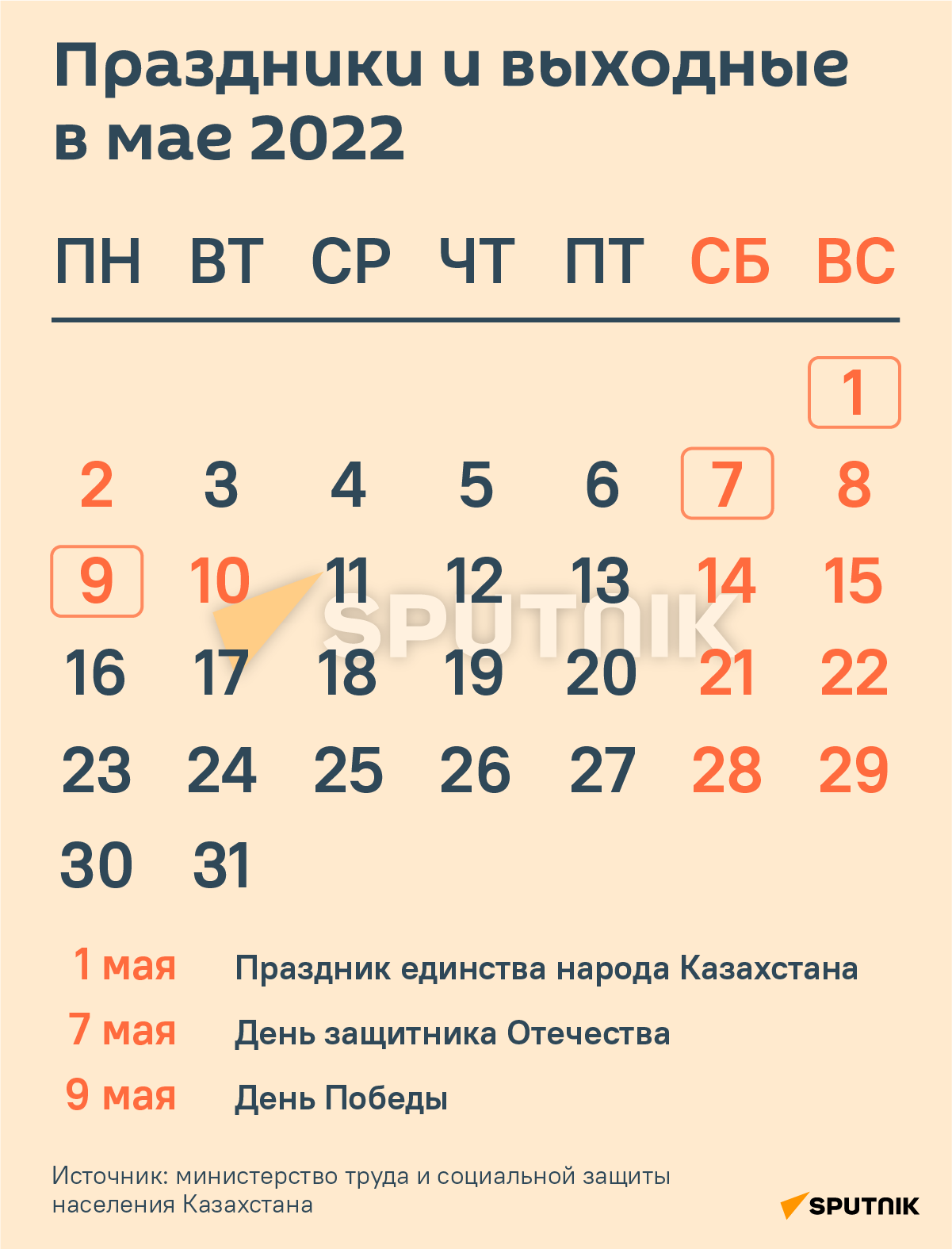 Майские праздники в Казахстане - Инфографика - Sputnik Казахстан