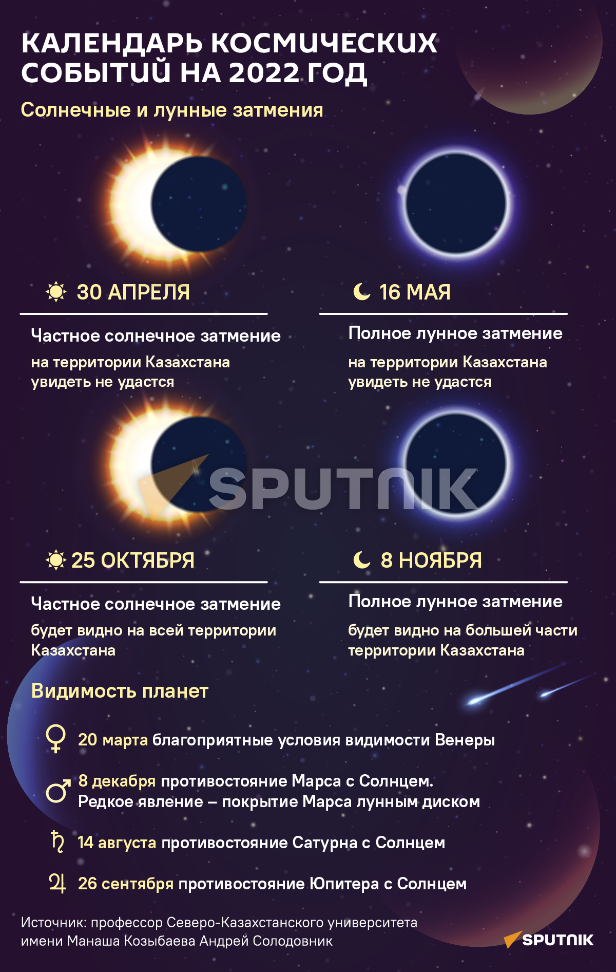 Календарь космических событий на 2022 год - Sputnik Казахстан