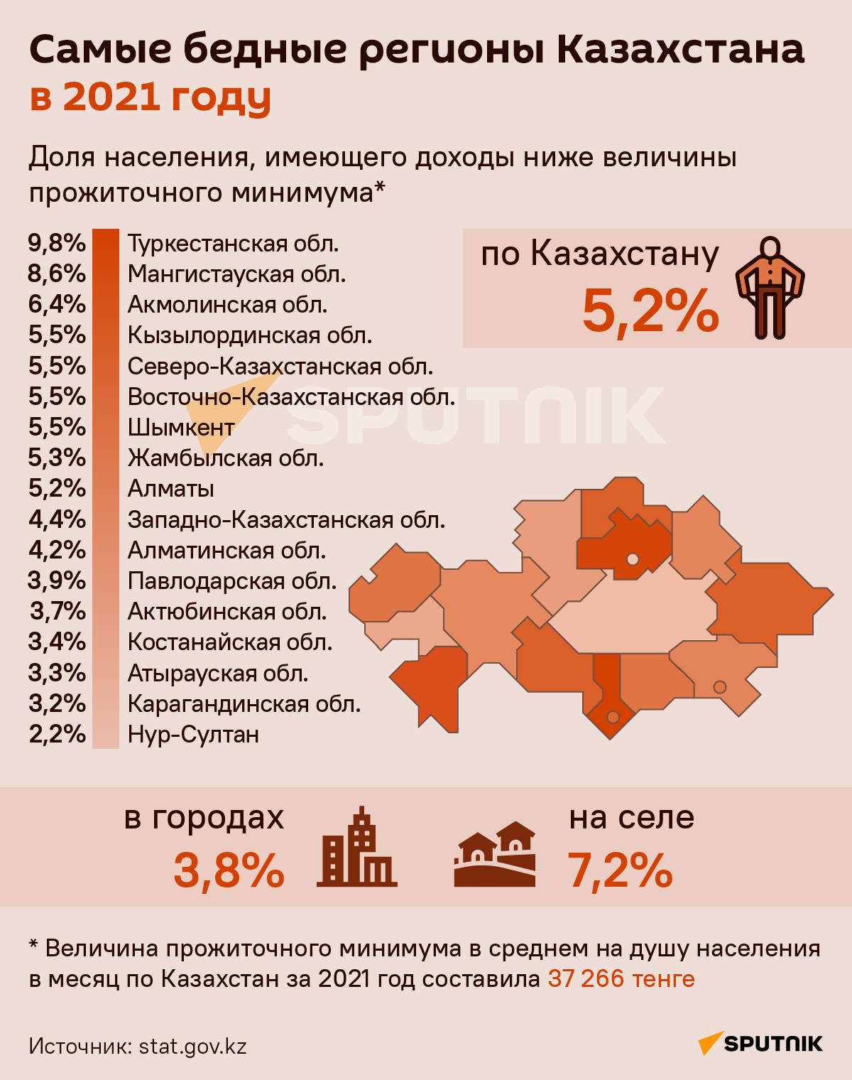 Где живут самые бедные казахстанцы  - Sputnik Казахстан