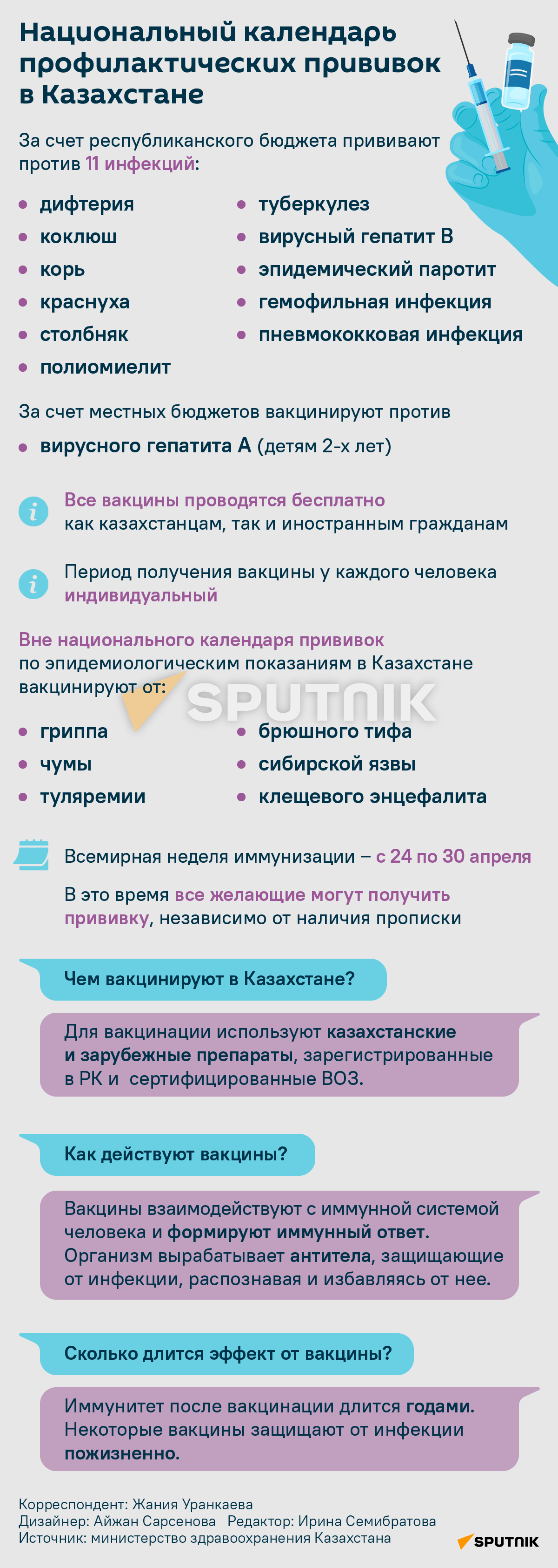 Календарь профилактических прививок в Казахстане - Sputnik Казахстан