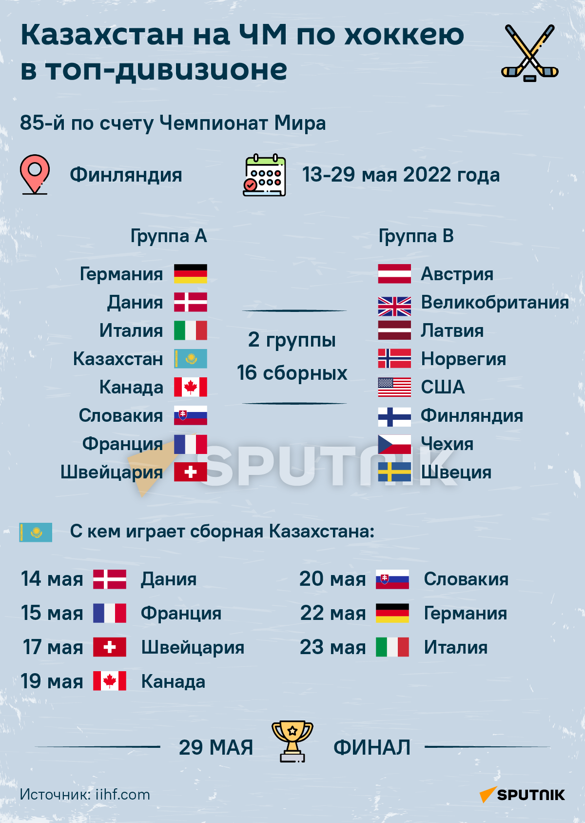 Чемпионат мира по хоккею: с кем играет сборная Казахстана - 13.05.2022,  Sputnik Казахстан