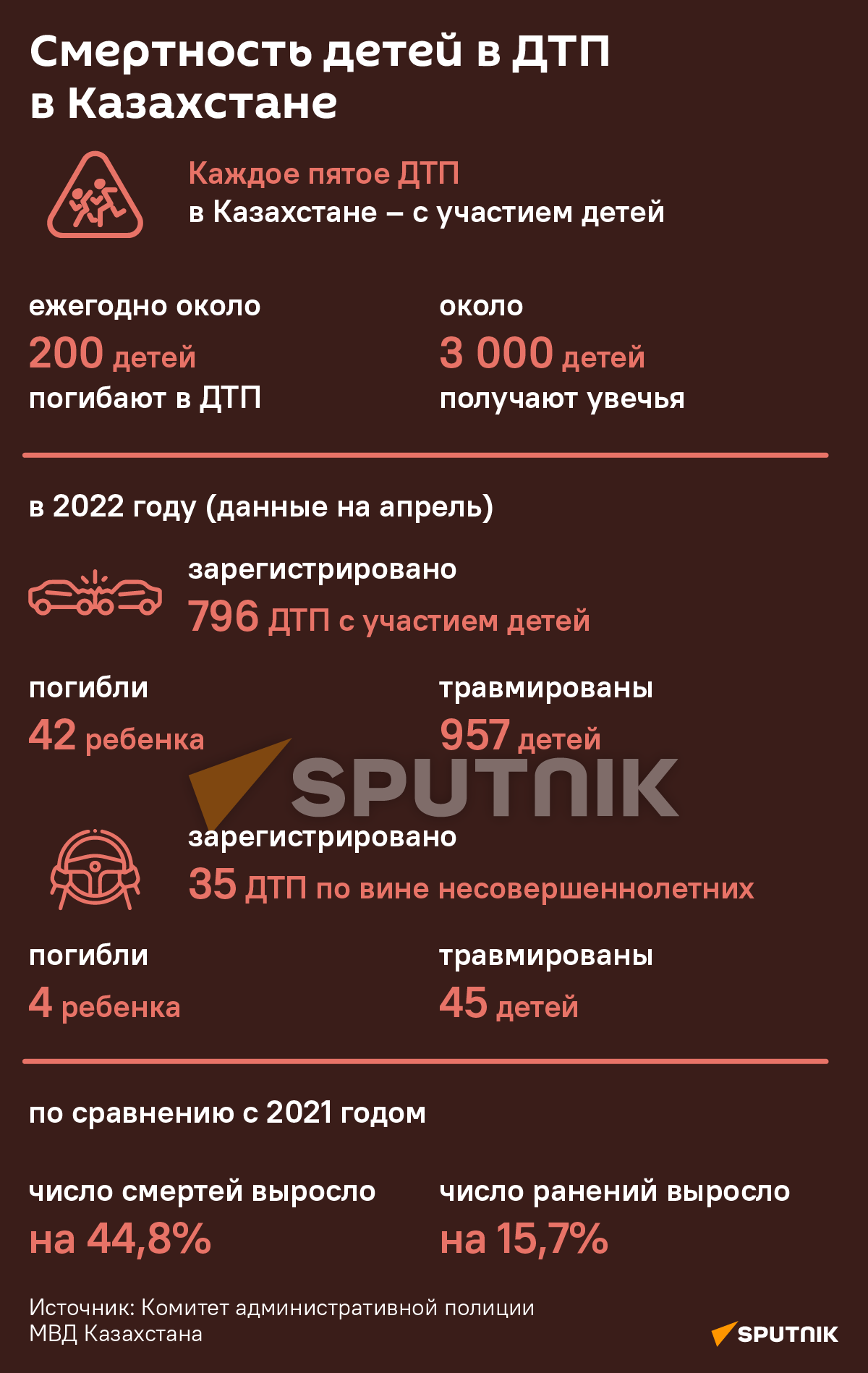 Смертность детей в ДТП_инфографика - Sputnik Казахстан