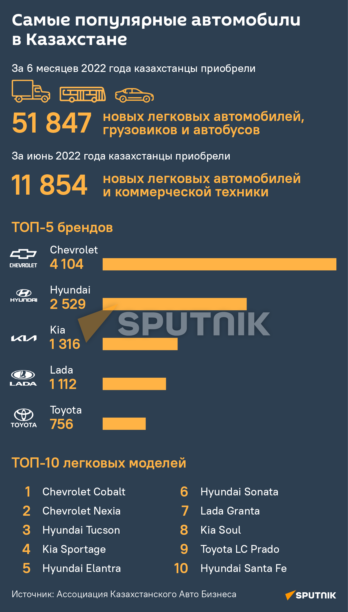 Самые популярные автомобили в Казахстане - Sputnik Казахстан