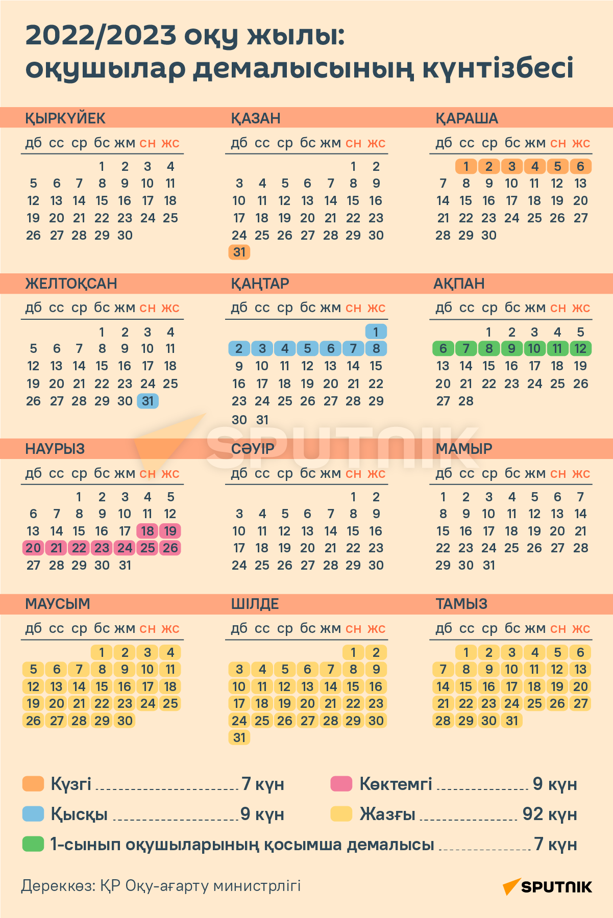 Школьные каникулы 2022-2023 в Казахстане. Школьный календарь с каникулами на 2022-2023 в Казахстане. Школьные каникулы в 2023 году. Каникулы в 2022-2023 учебном году.