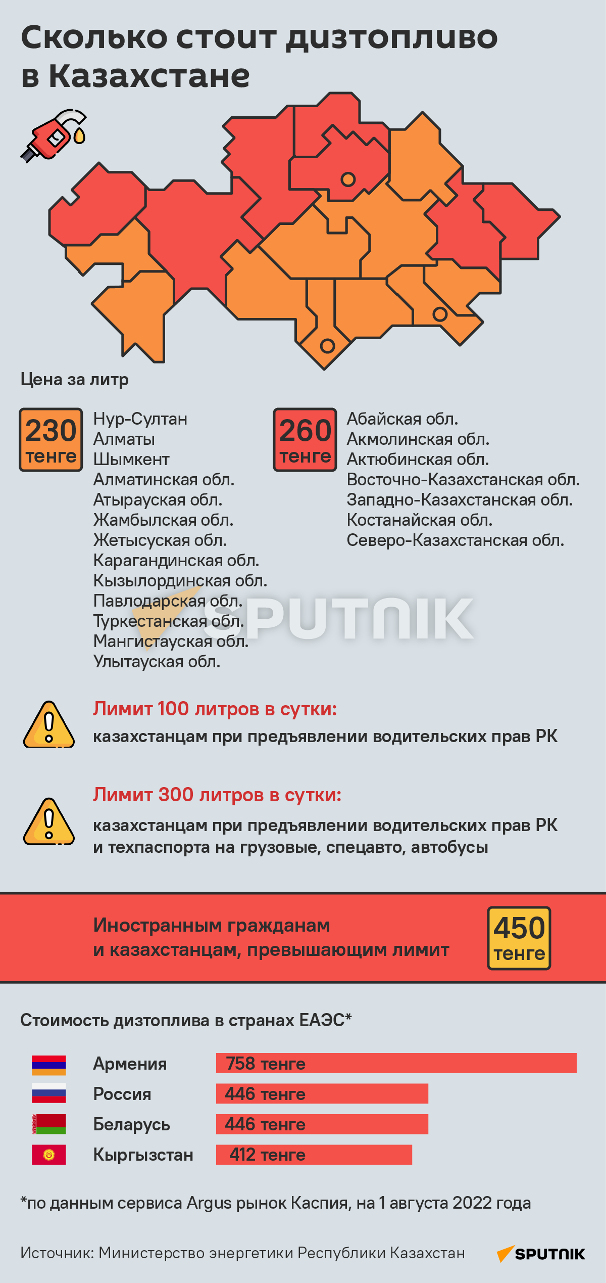 Сколько стоит дизтопливо в Казахстане - Sputnik Казахстан