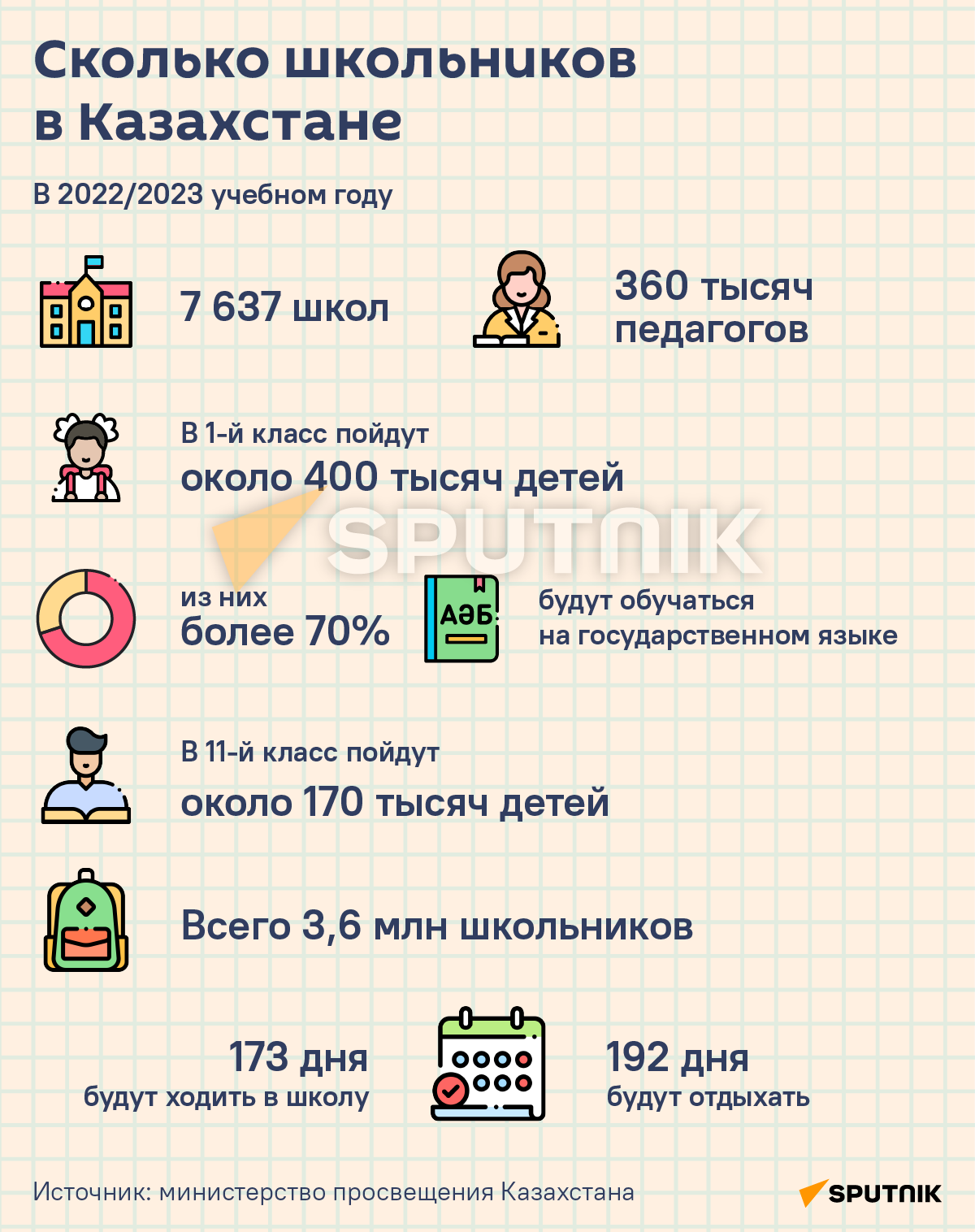 Сколько школьников в Казахстане - Sputnik Казахстан