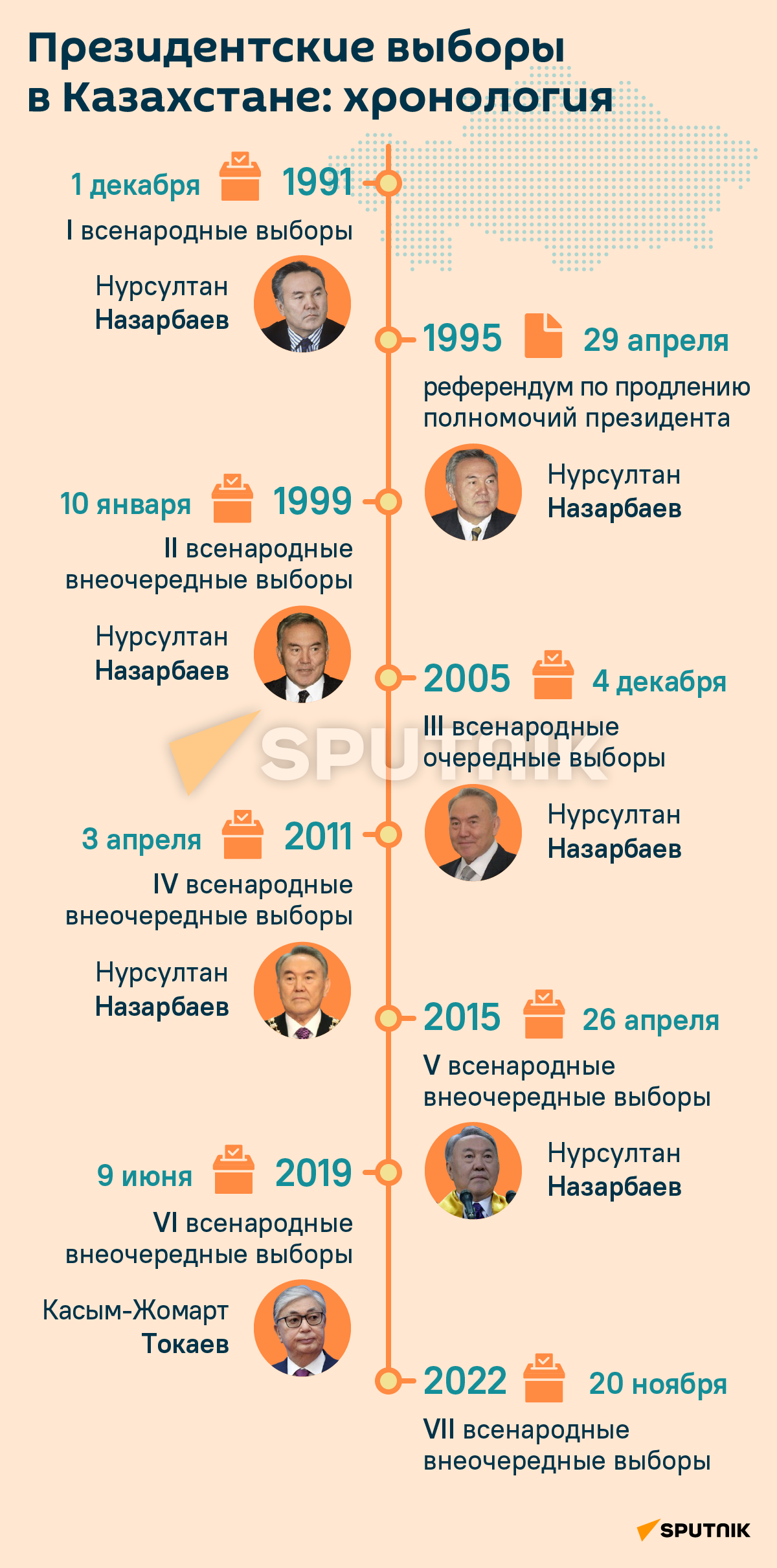 Хронология президентских выборов в Казахстане - Sputnik Казахстан
