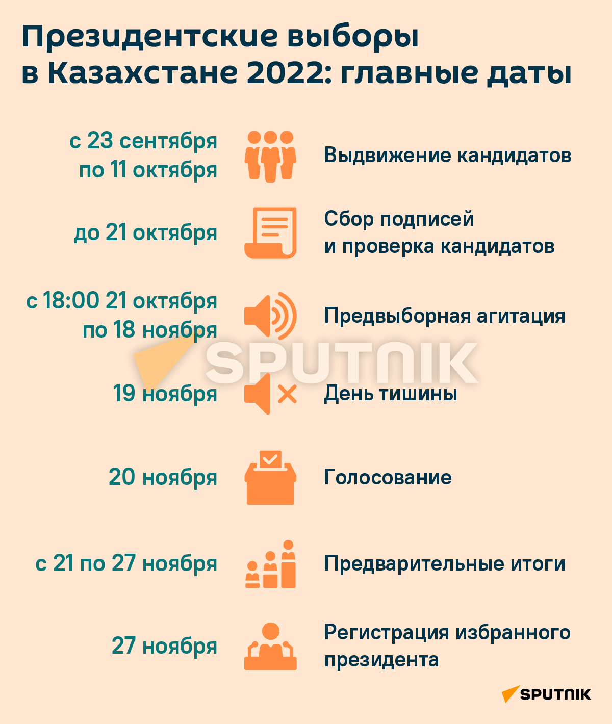 Президентские выборы в Казахстане  - Sputnik Казахстан