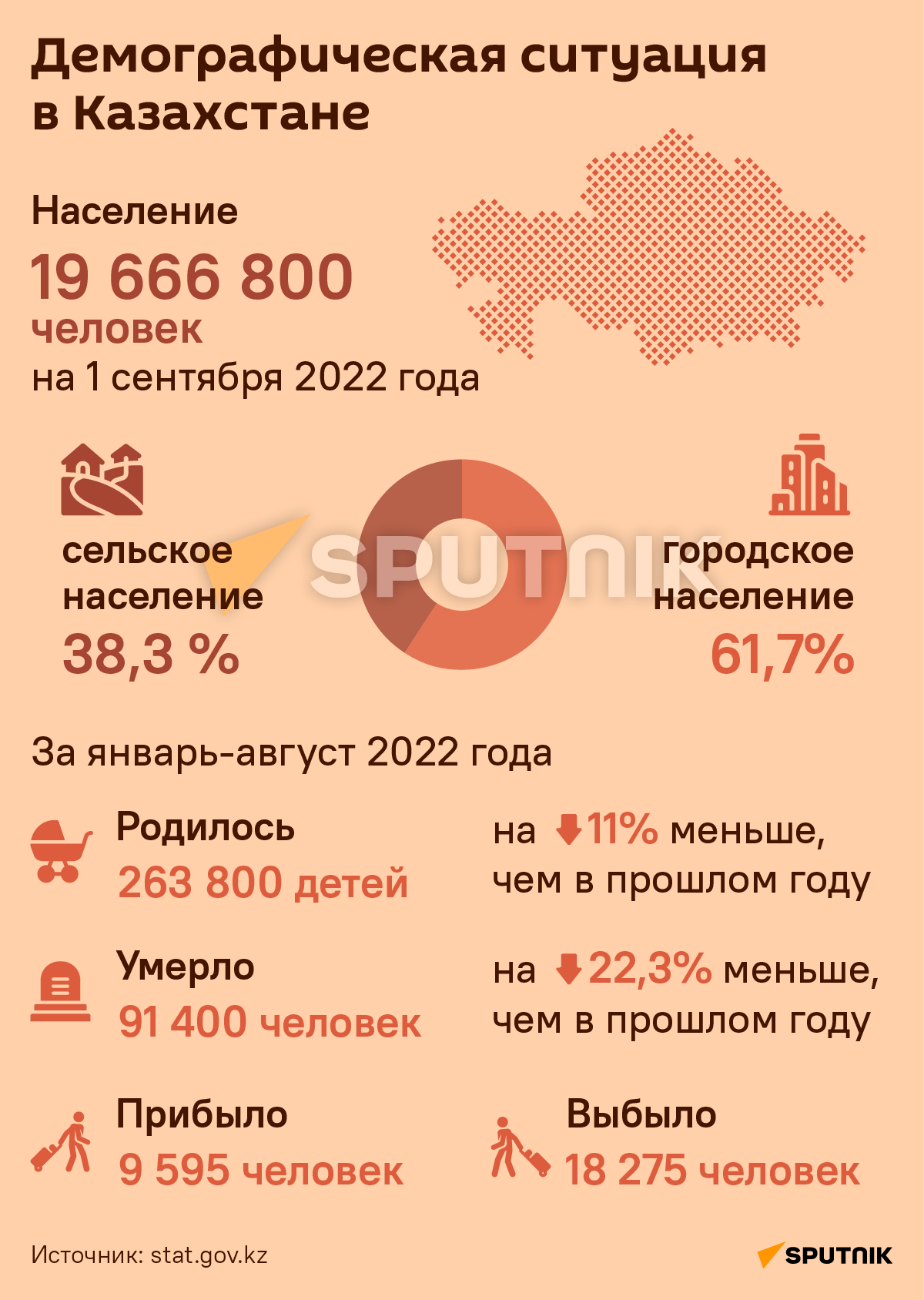Демографическая ситуация в Казахстане - Sputnik Казахстан