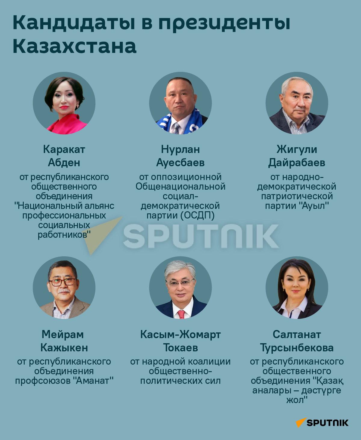 Кандидаты в президенты Казахстана  - Sputnik Казахстан