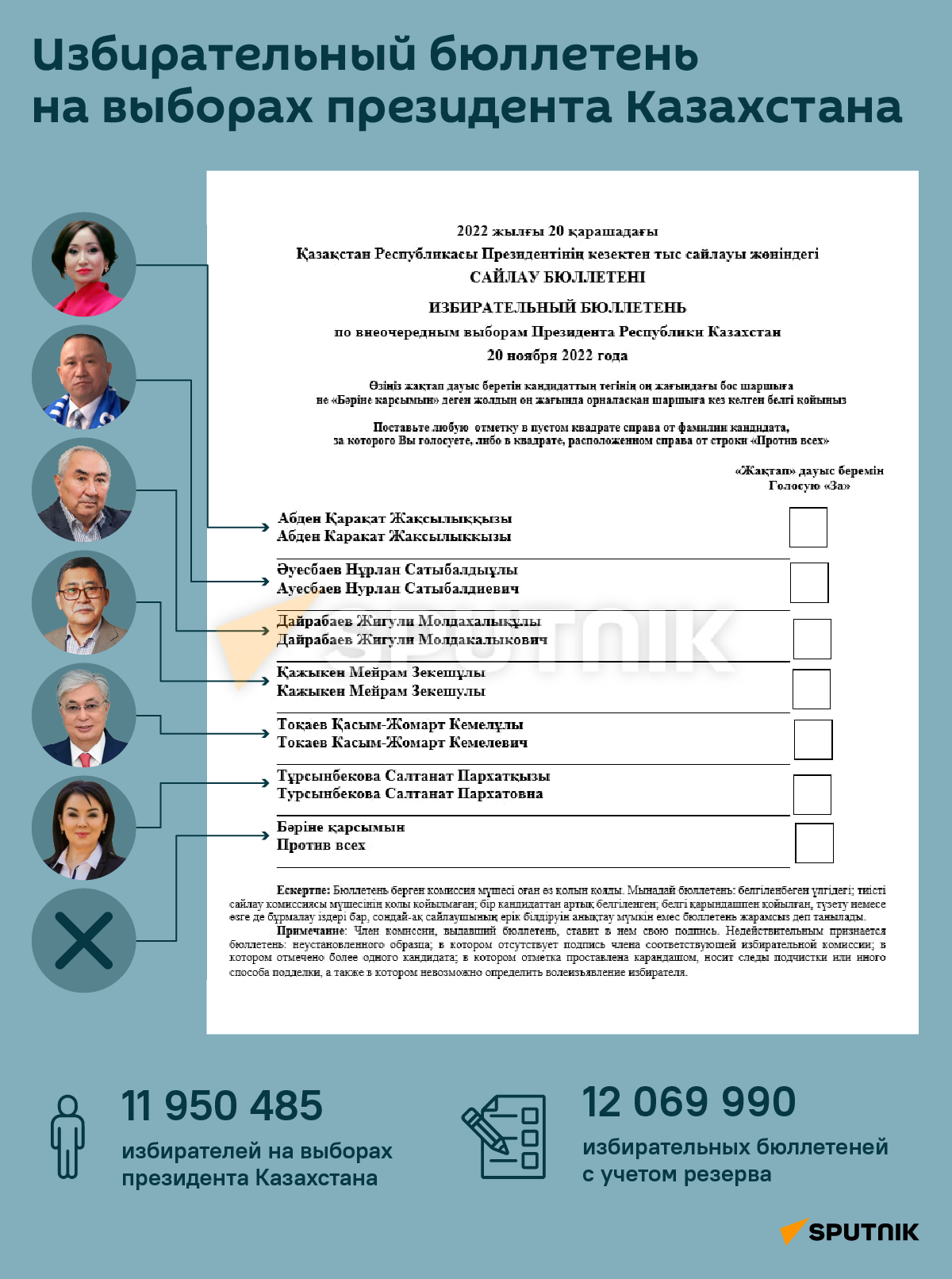 Избирательный бюллетень  - Sputnik Казахстан