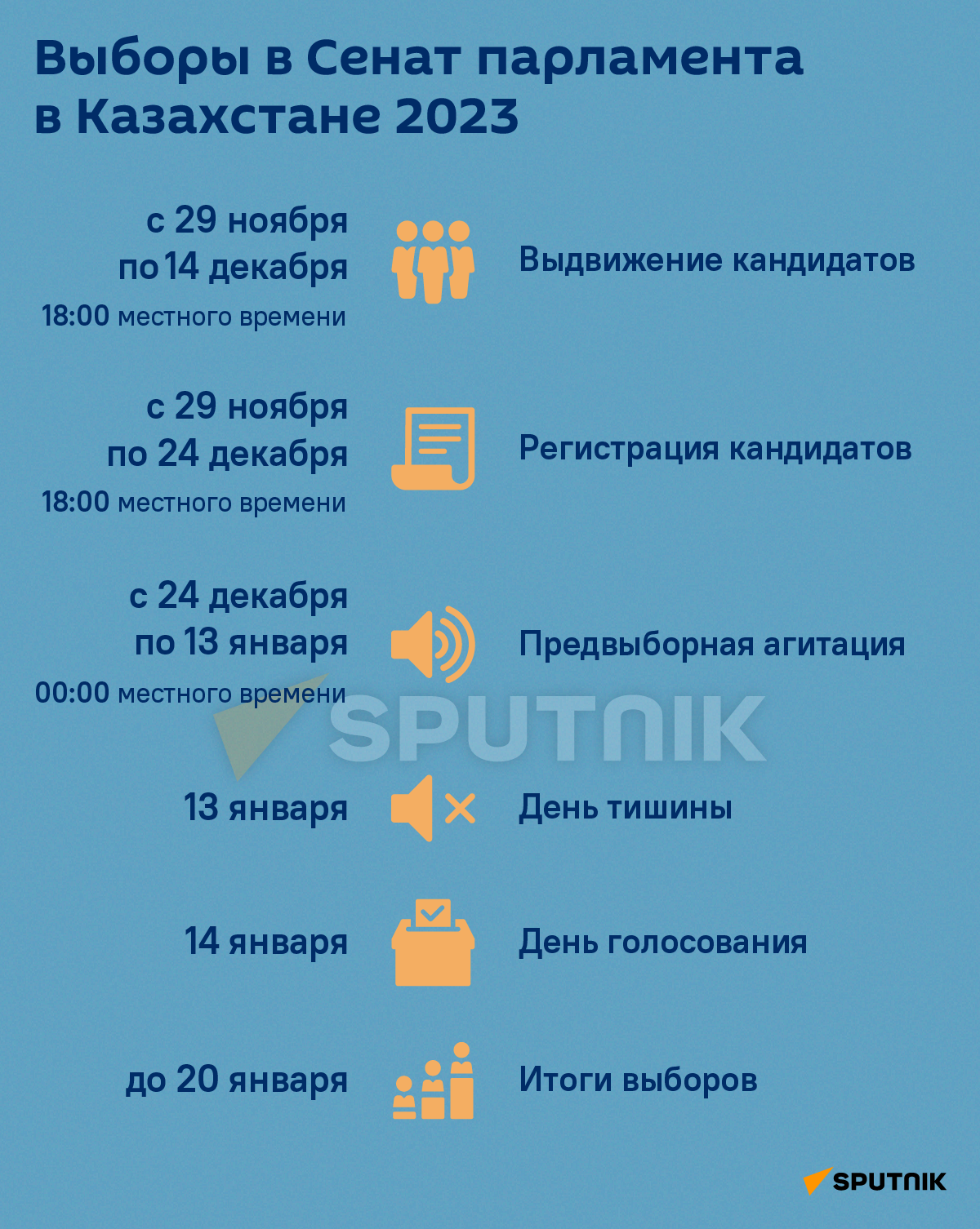 Выборы в Сенат парламента в Казахстане  - Sputnik Казахстан