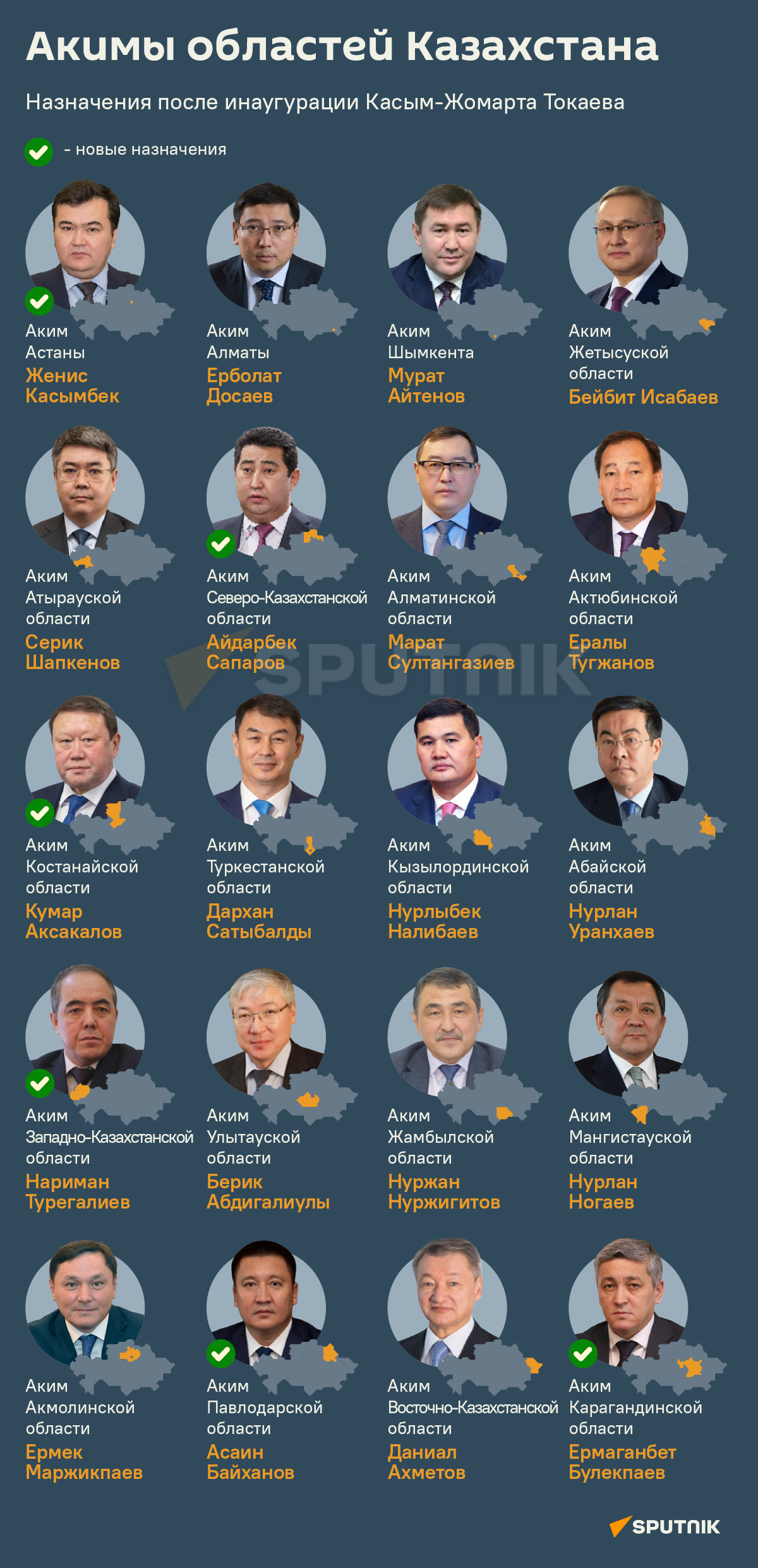 Акимы областей Казахстана - Sputnik Казахстан