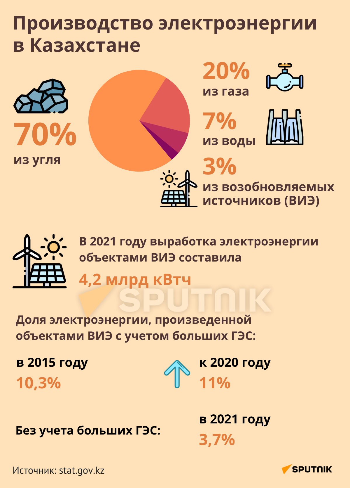 Производство электроэнергии в Казахстане - Sputnik Казахстан