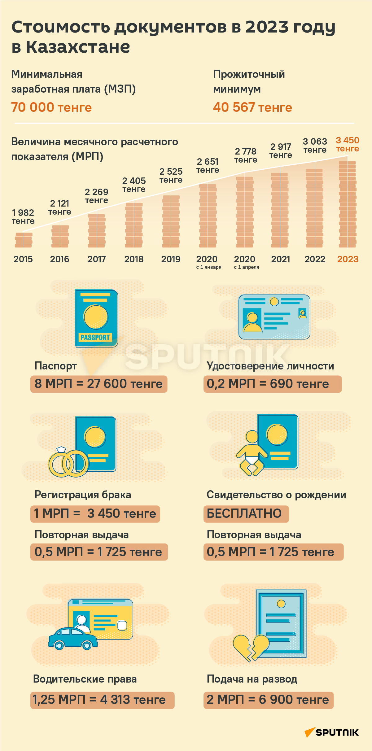 Стоимость документов в 2023 году - Sputnik Казахстан