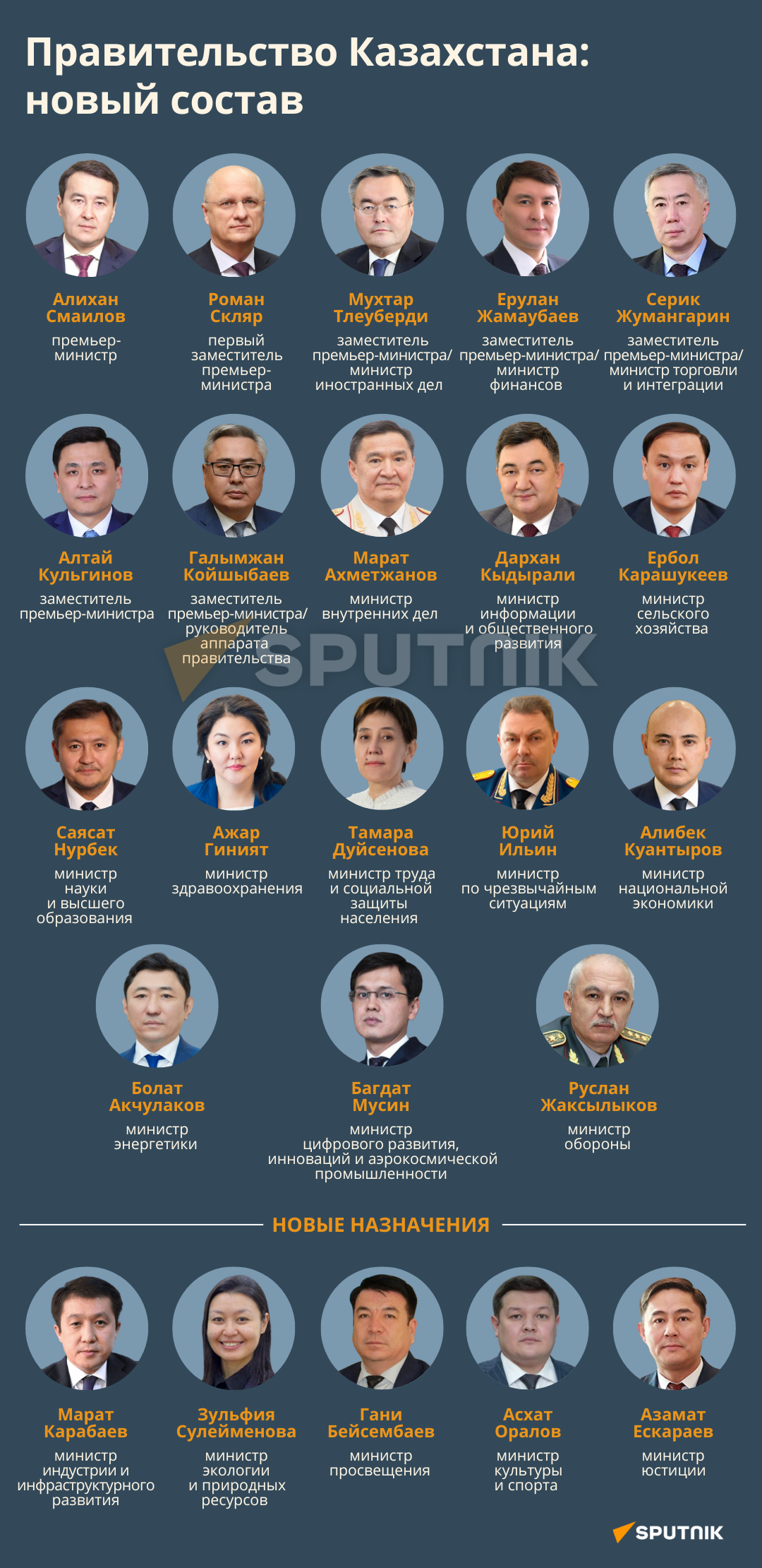 Правительство Казахстана: новый состав - Sputnik Казахстан