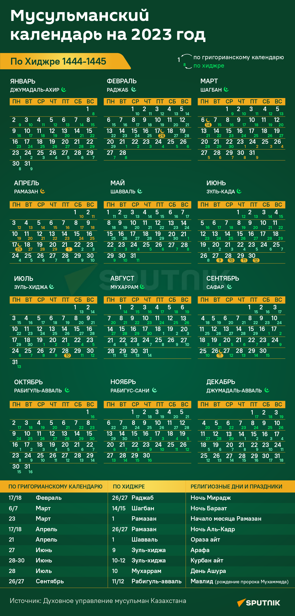 Мусульманский календарь на 2023 год - 10.01.2023, Sputnik Казахстан
