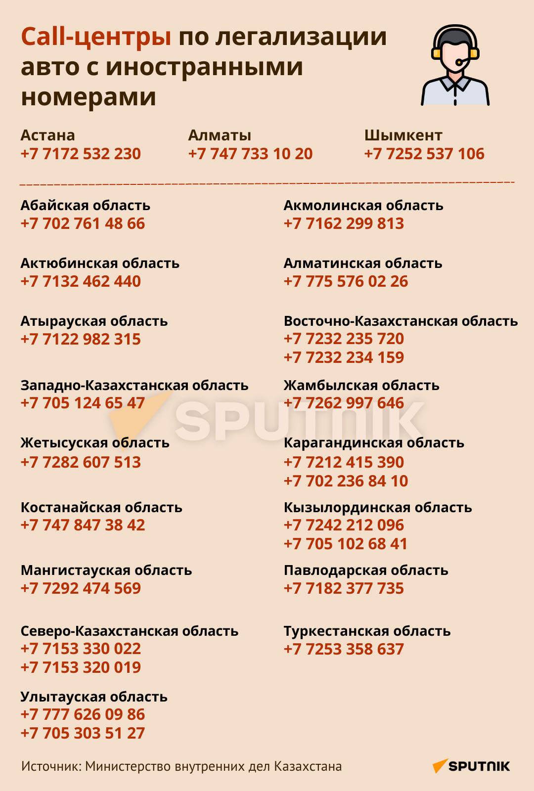 Колл-центры по легализации авто с иностранными номерами - Sputnik Казахстан