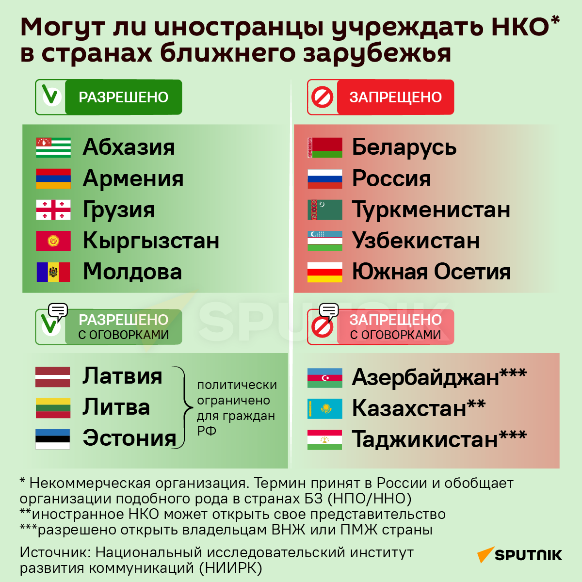 Могут ли иностранцы учреждать НКО в странах ближнего зарубежья - Sputnik Казахстан