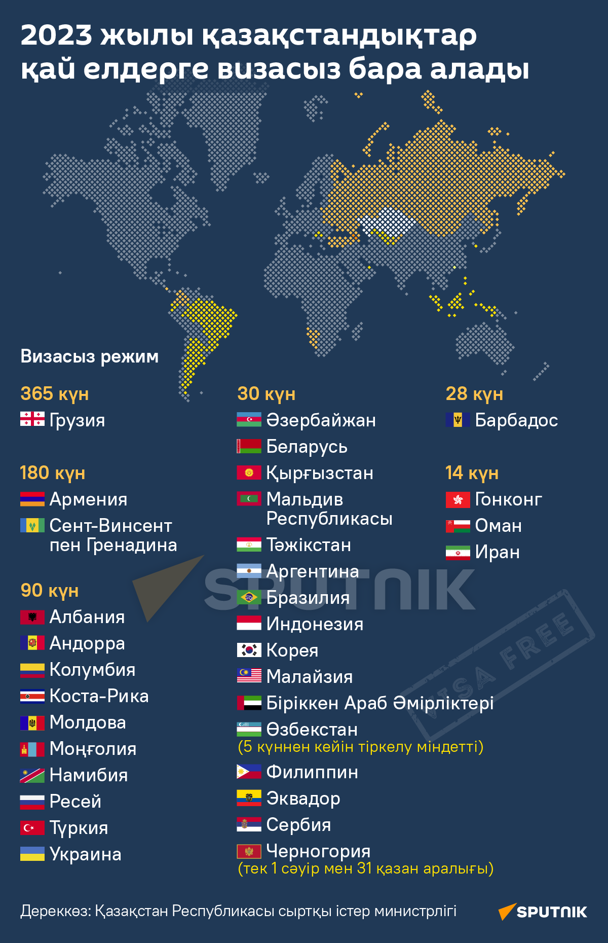 Бүгінде қазақстандықтар 30-дан астам елге визасыз бара алады - Sputnik Қазақстан