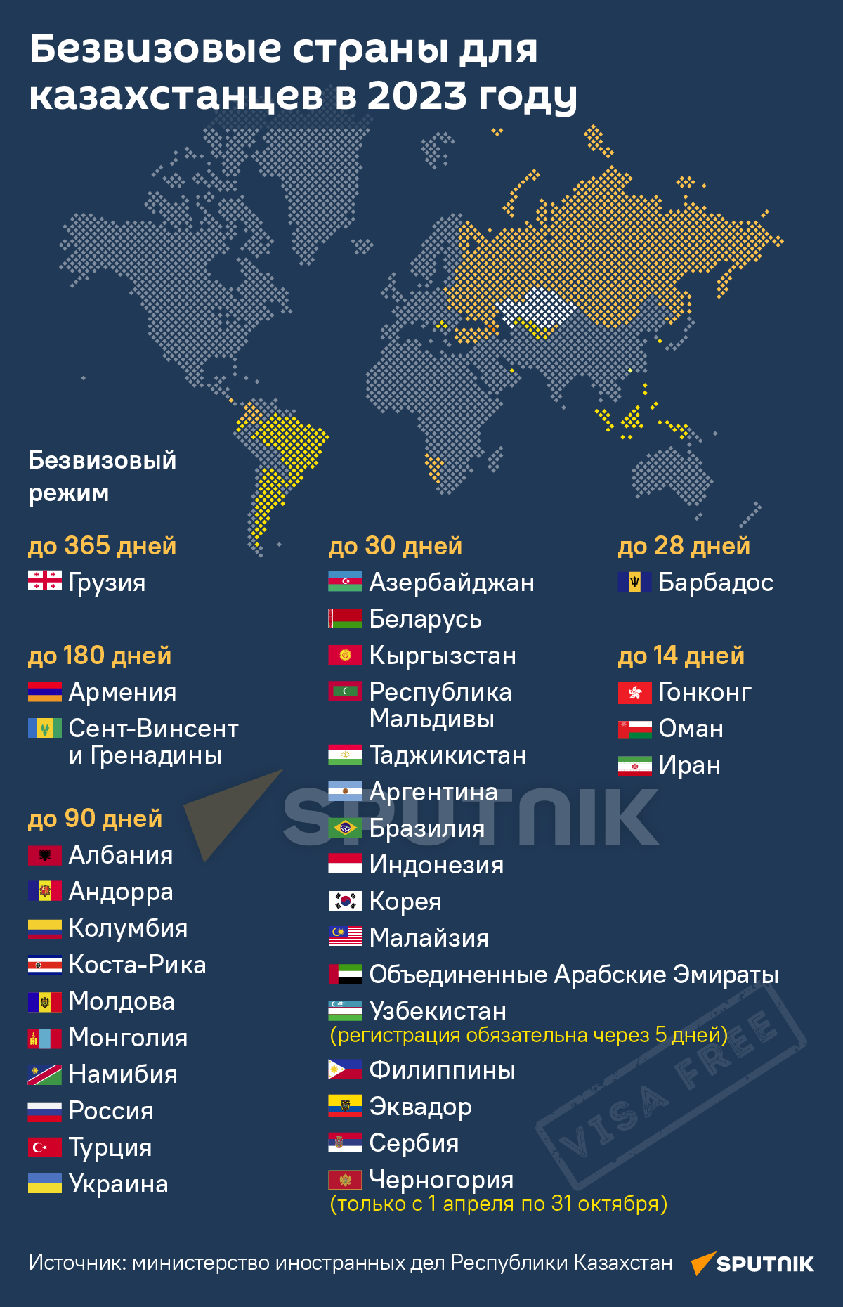 Безвизовые для казахстанцев страны мира в 2023 году - Sputnik Казахстан