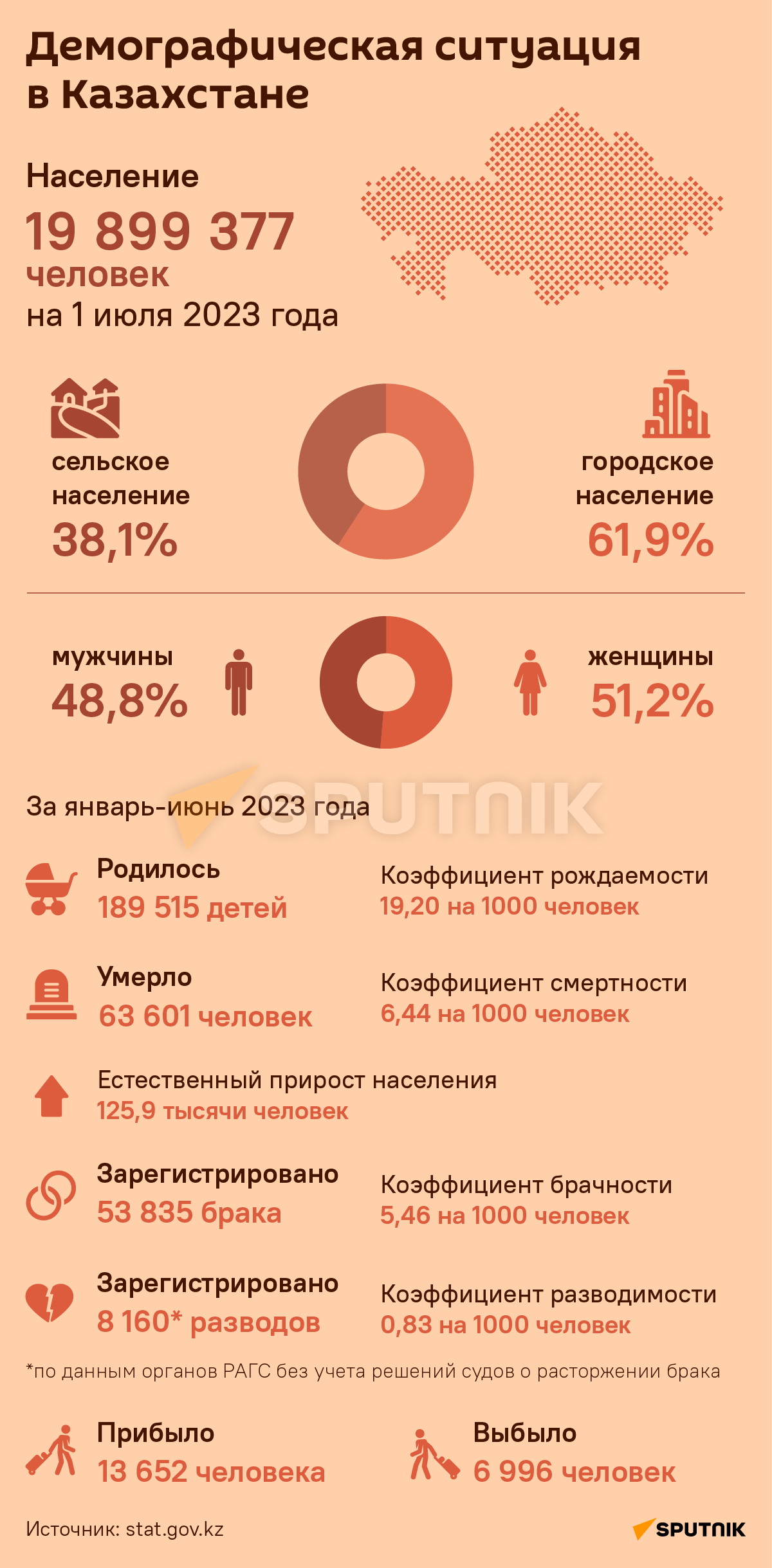 Демографическая ситуация в Казахстане  - Sputnik Казахстан
