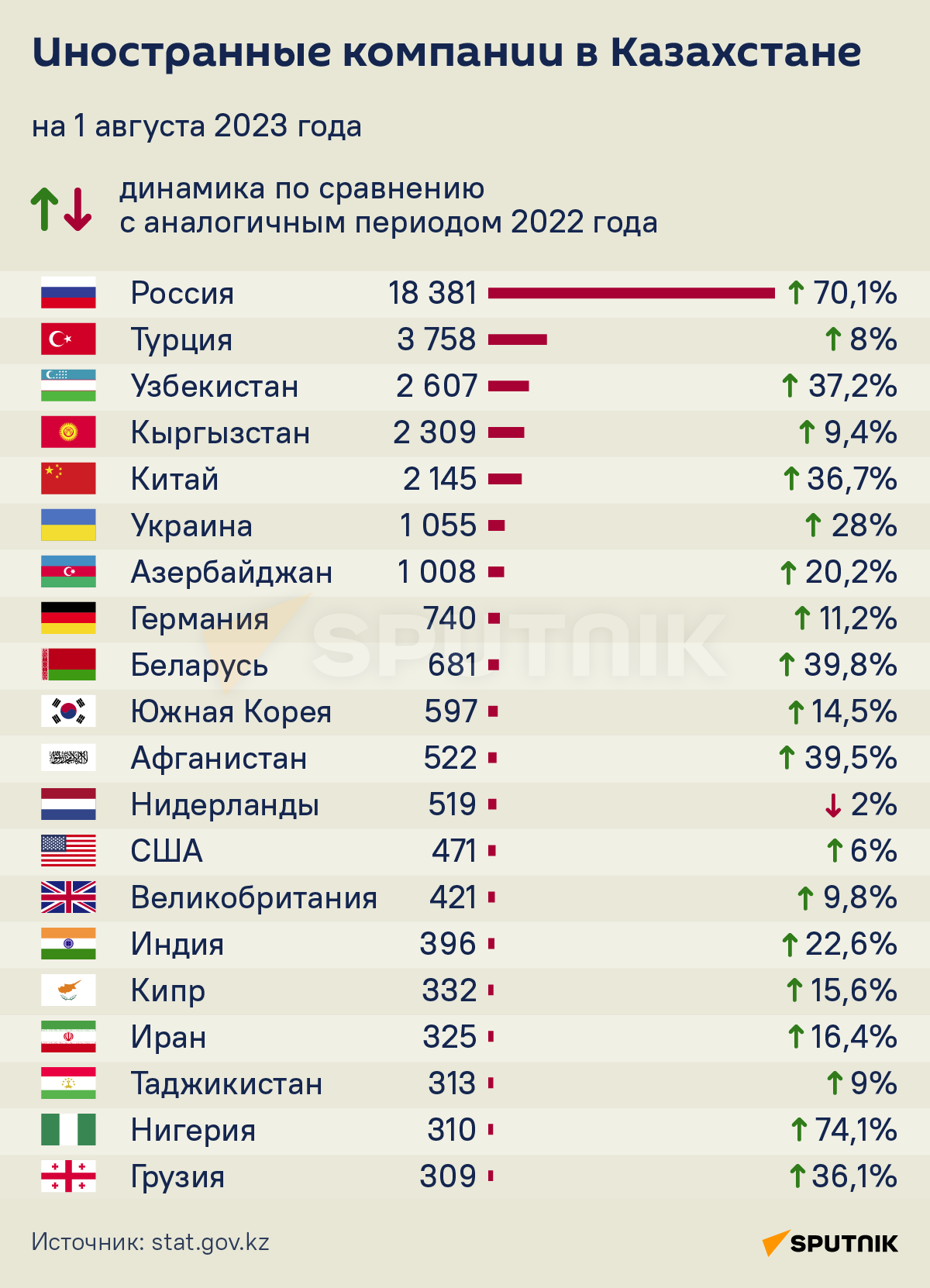 Иностранные компании в Казахстане - Sputnik Казахстан